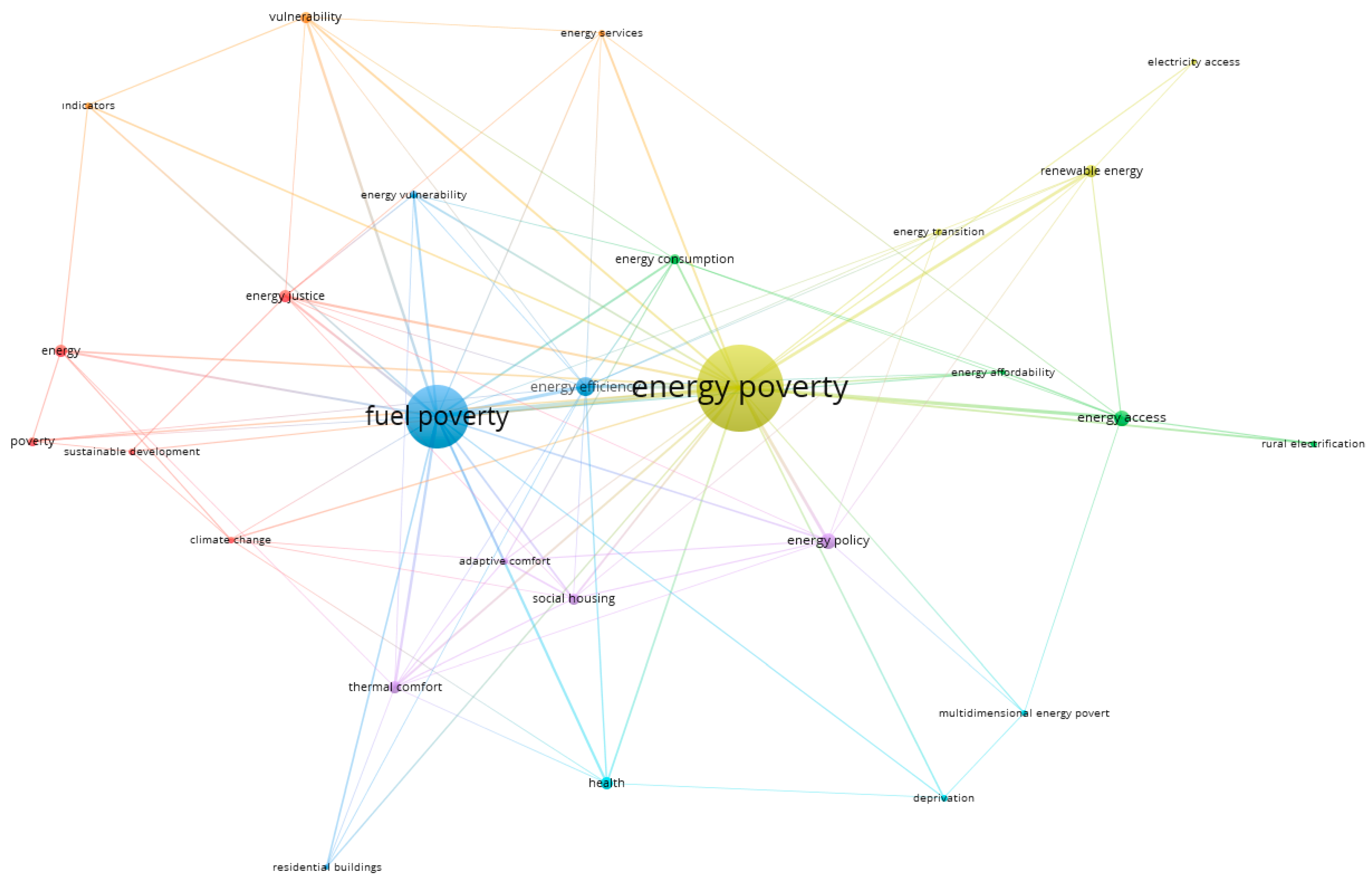 Sustainability 13 09780 g007
