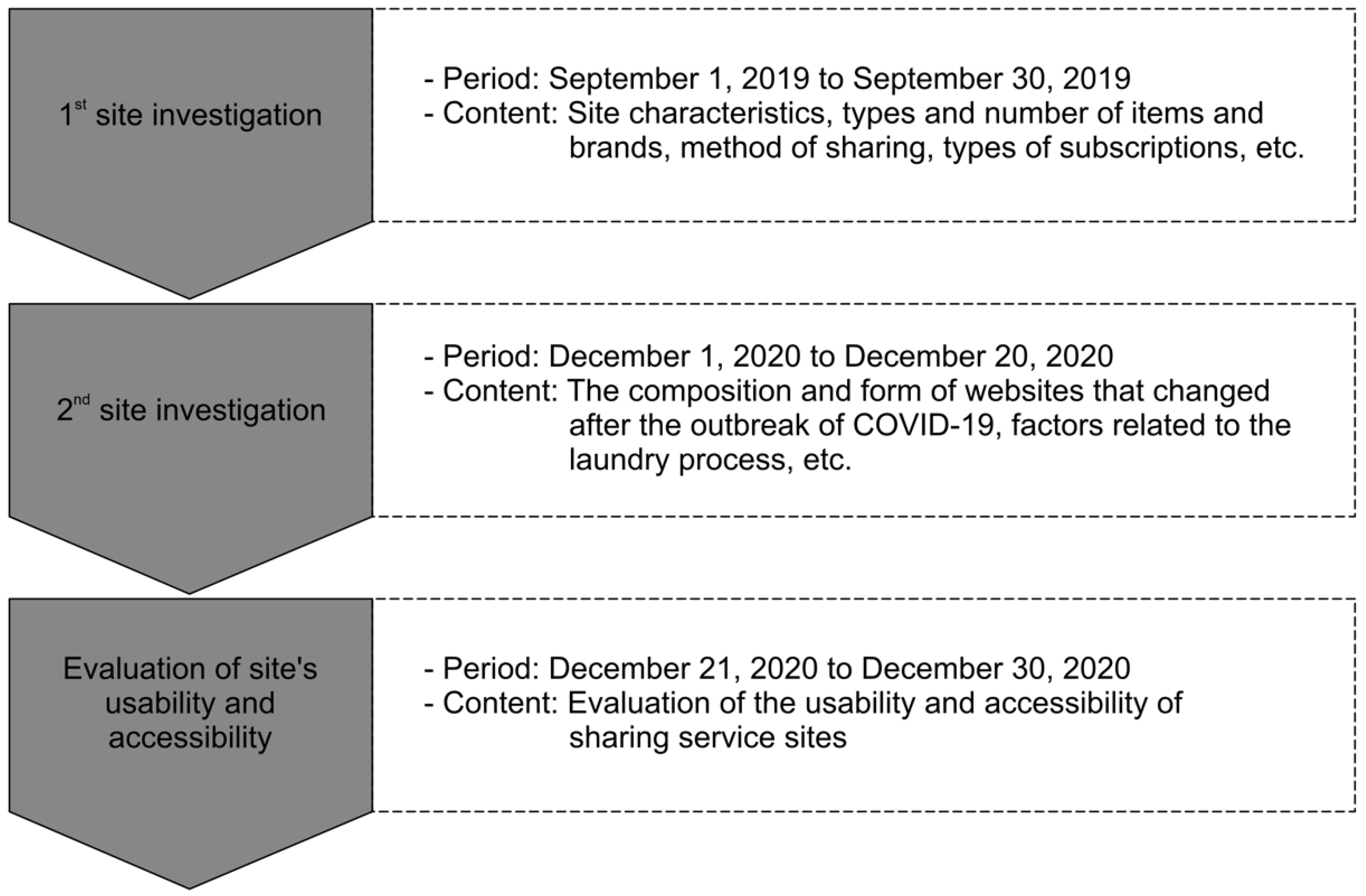 Sustainability 13 09782 g001