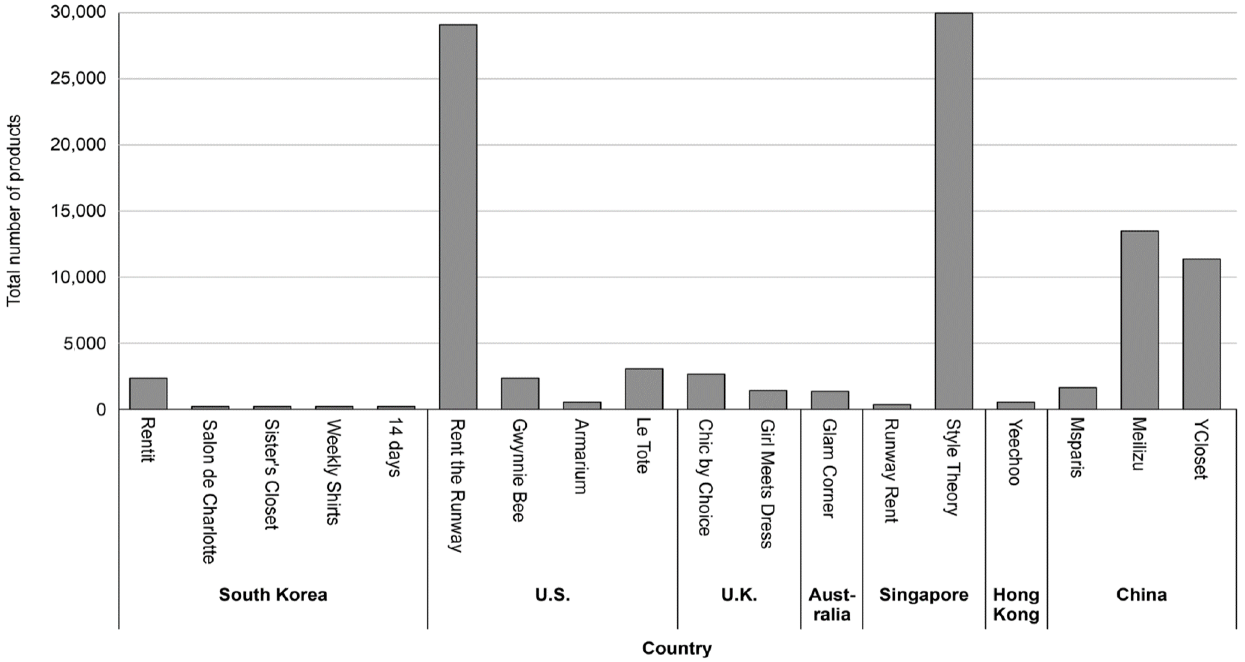 Sustainability 13 09782 g003