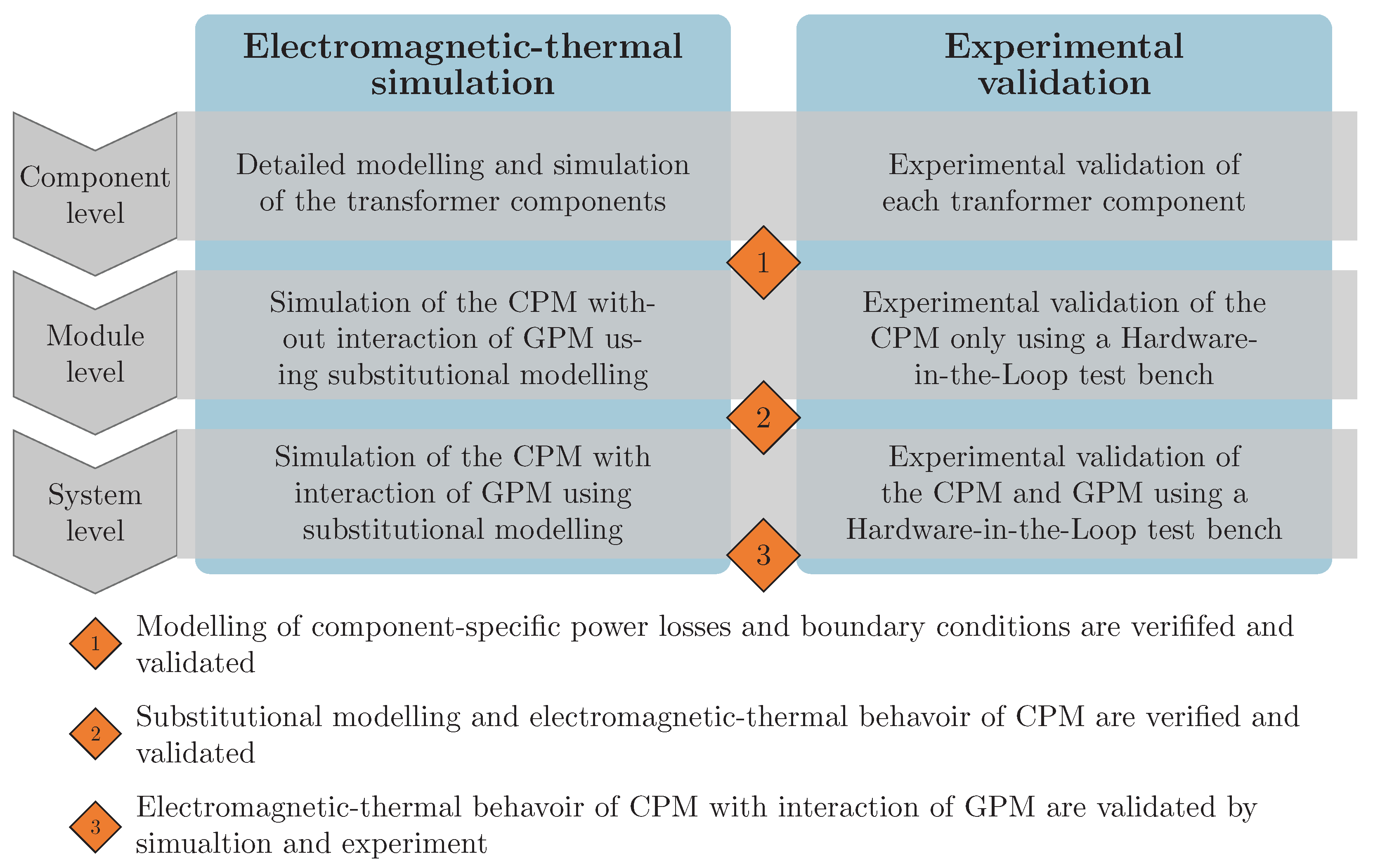 Sustainability 13 09785 g003