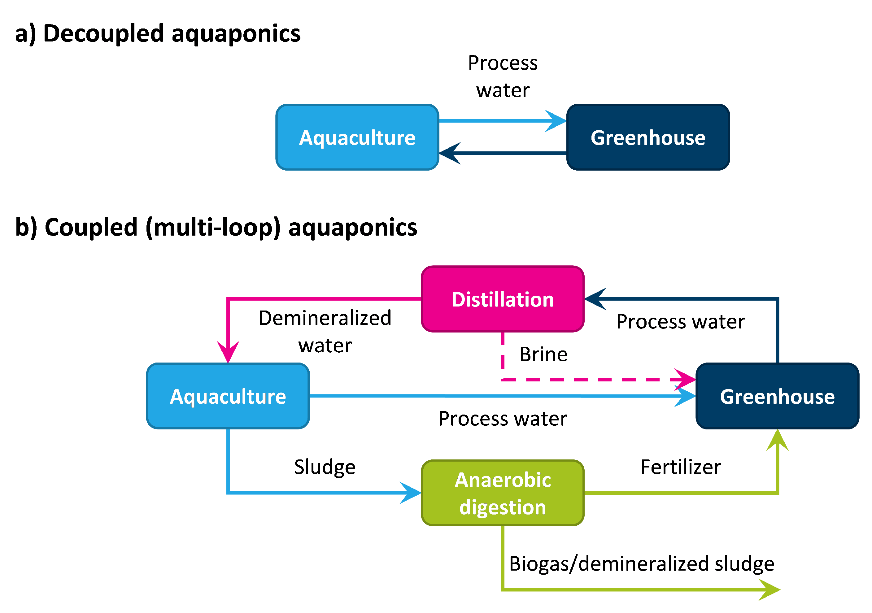 Sustainability 13 09786 g003 Sustainability 13 09786 g003