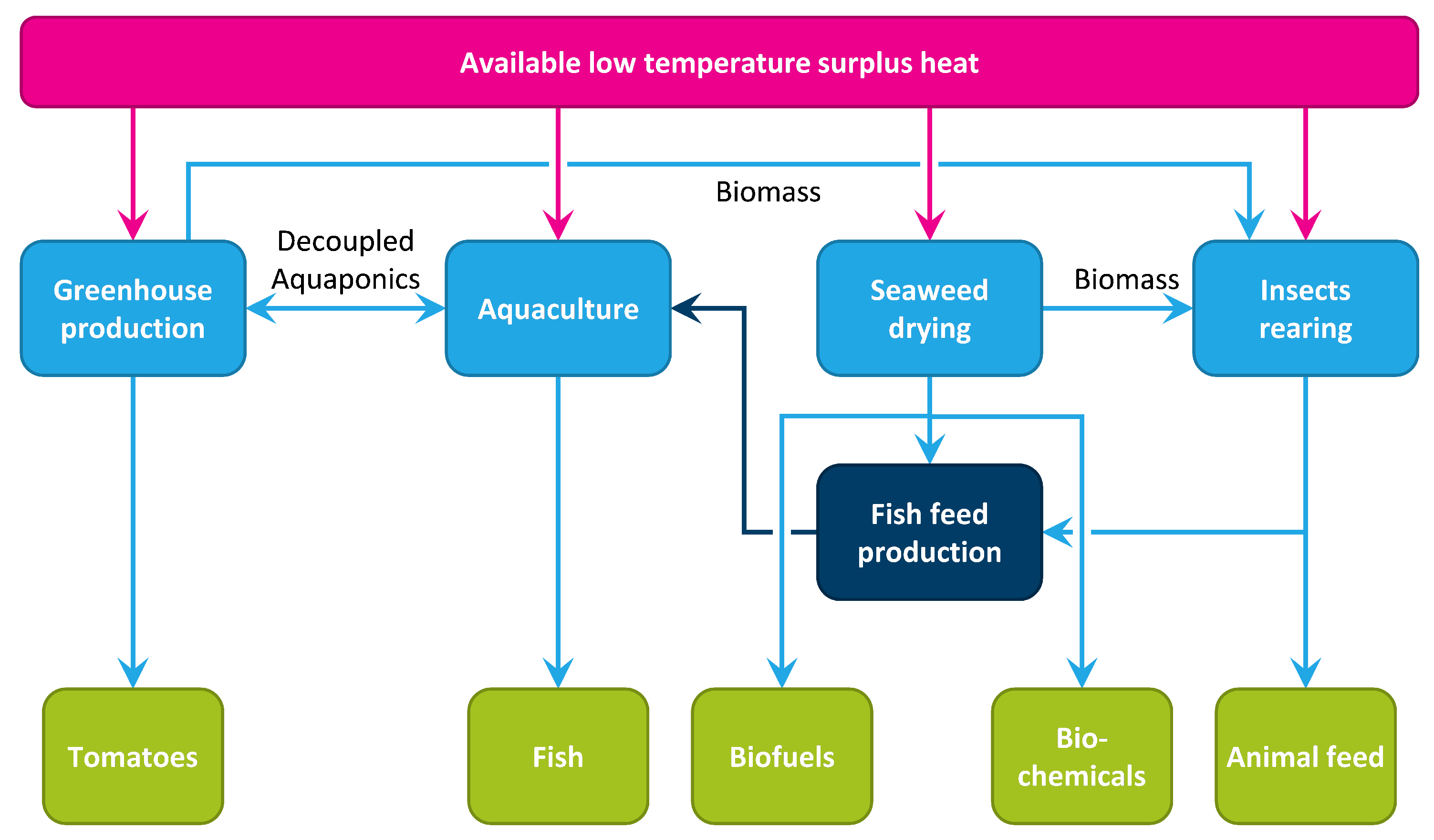 Sustainability 13 09786 g004 Sustainability 13 09786 g004