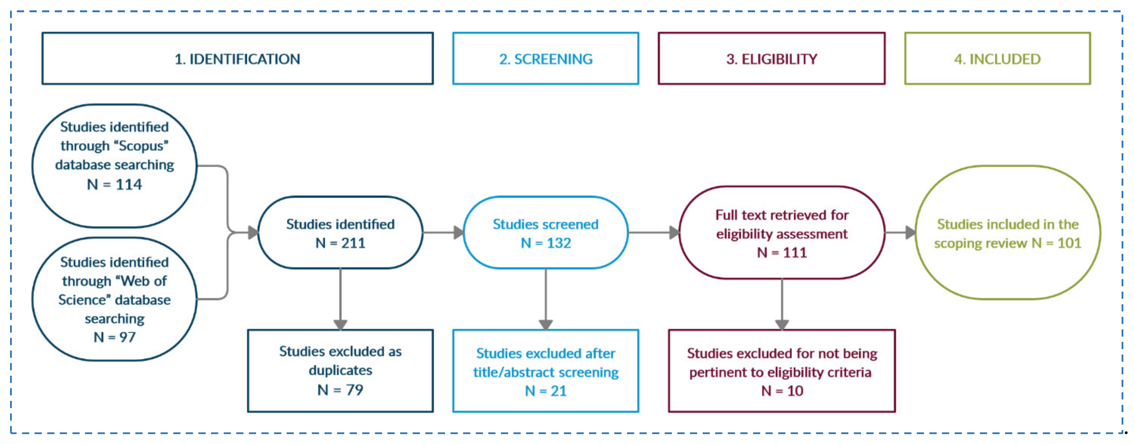 Sustainability 13 09789 g001 550