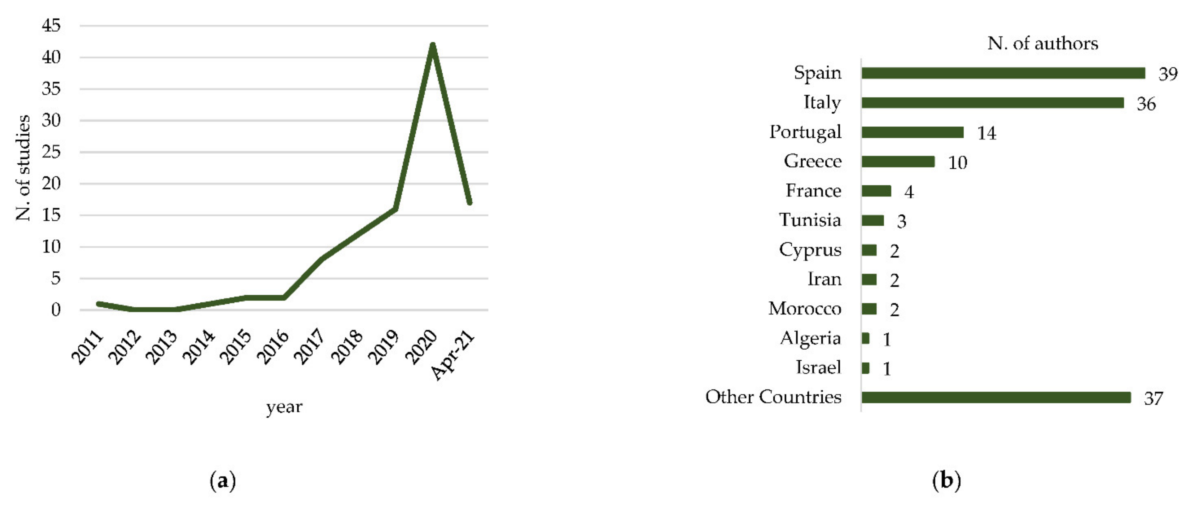 Sustainability 13 09789 g002 550