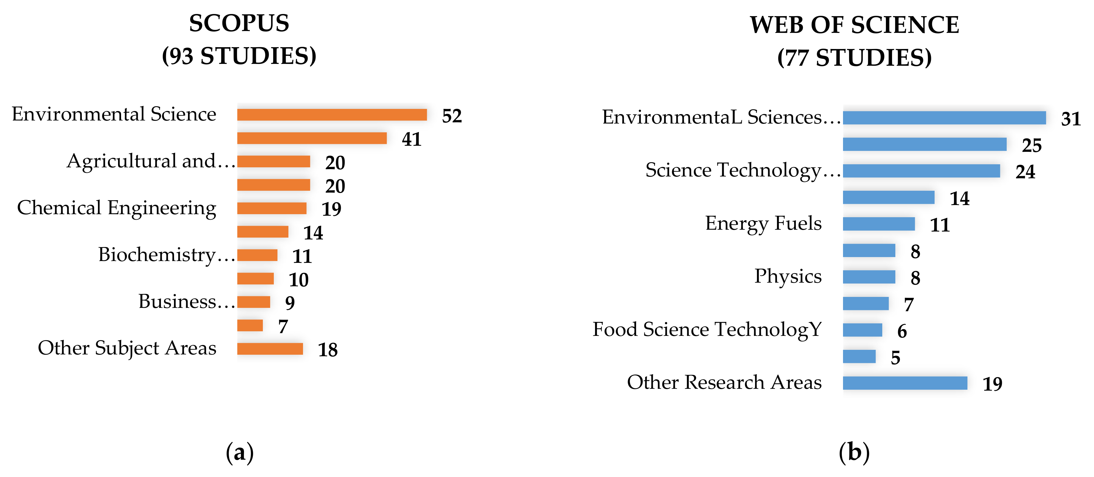 Sustainability 13 09789 g003 550