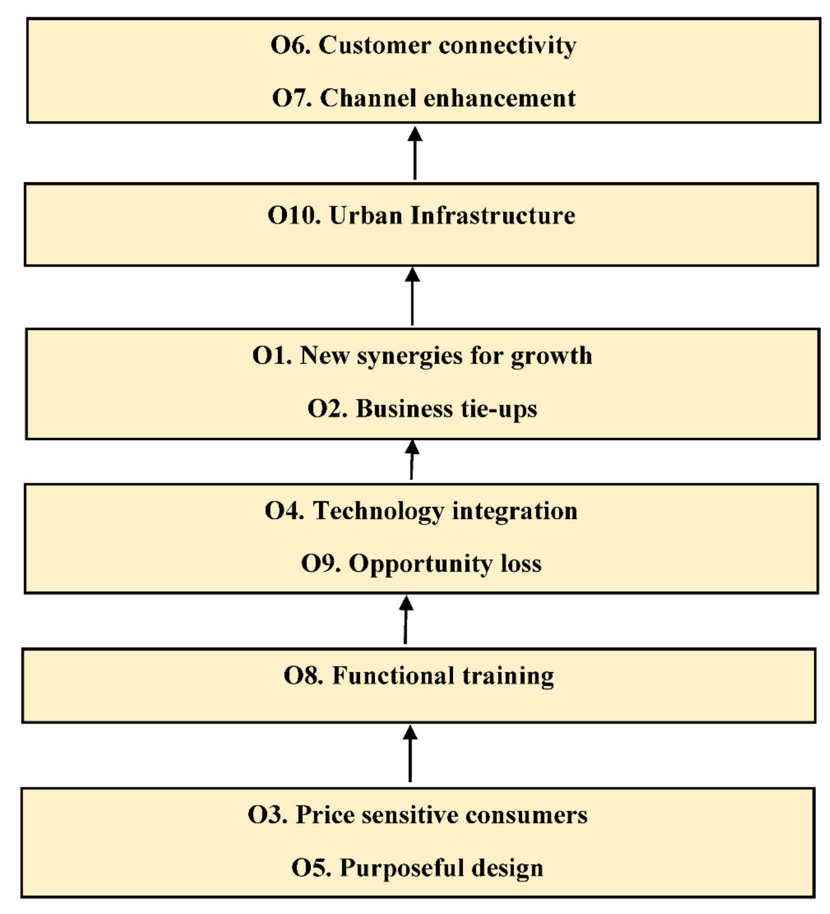 Sustainability 13 09790 g004 Sustainability 13 09790 g004