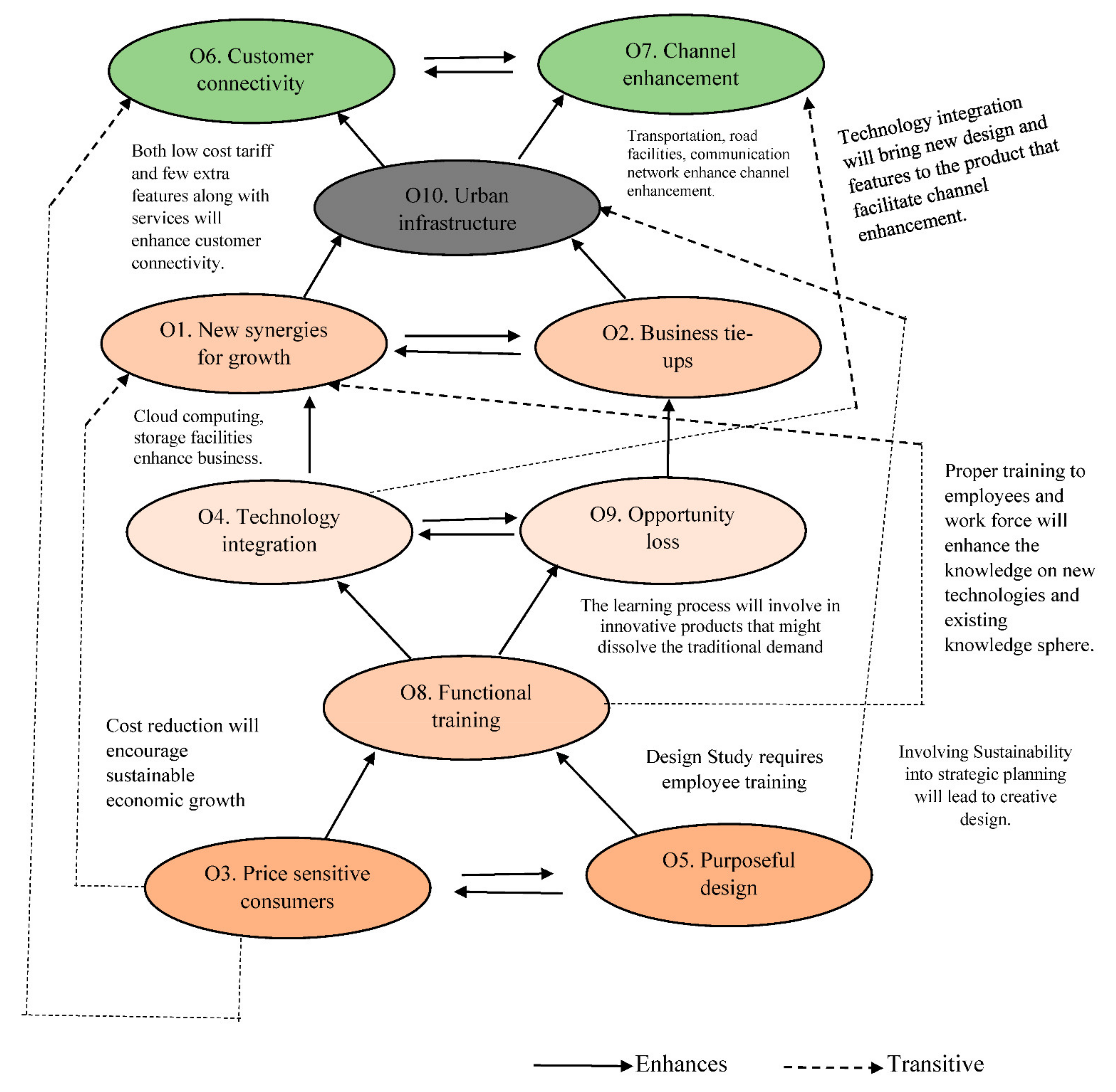 Sustainability 13 09790 g005 Sustainability 13 09790 g005