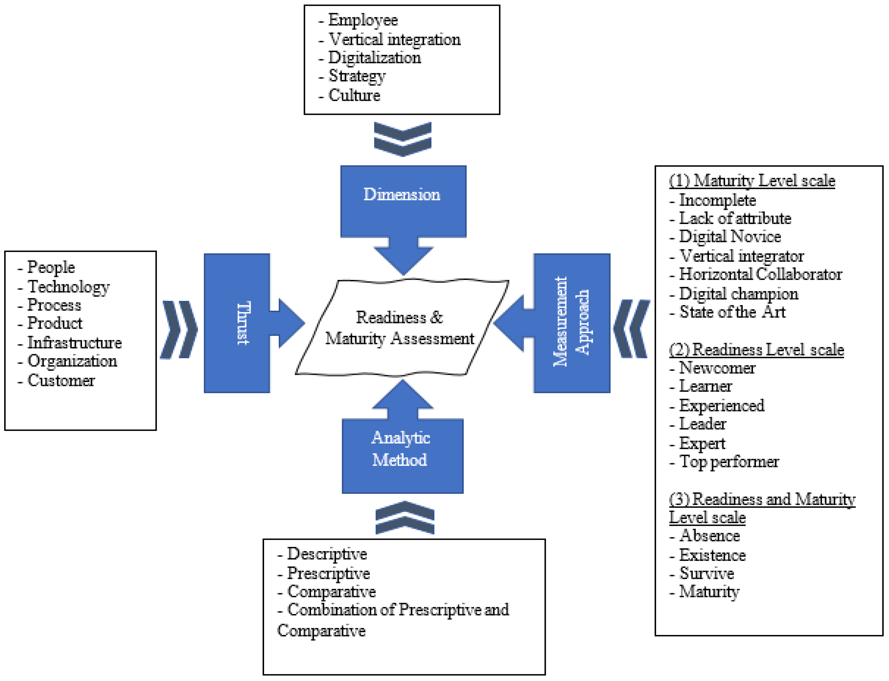 Sustainability 13 09793 g001 Sustainability 13 09793 g001