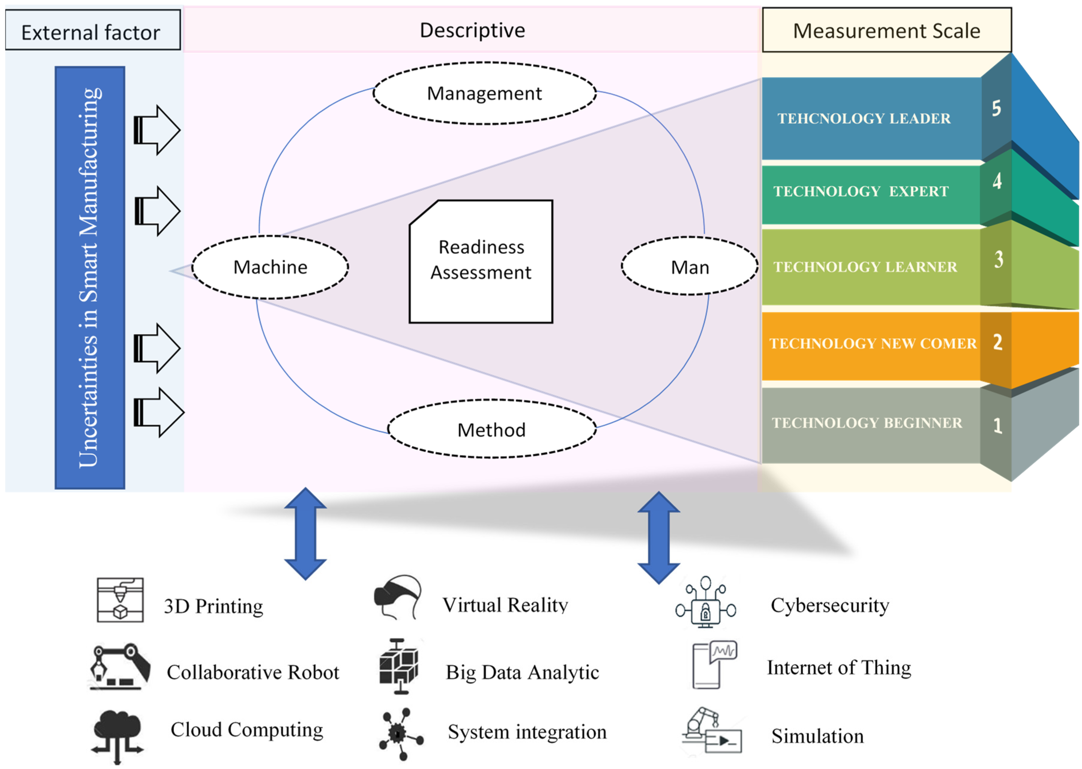 Sustainability 13 09793 g002 Sustainability 13 09793 g002