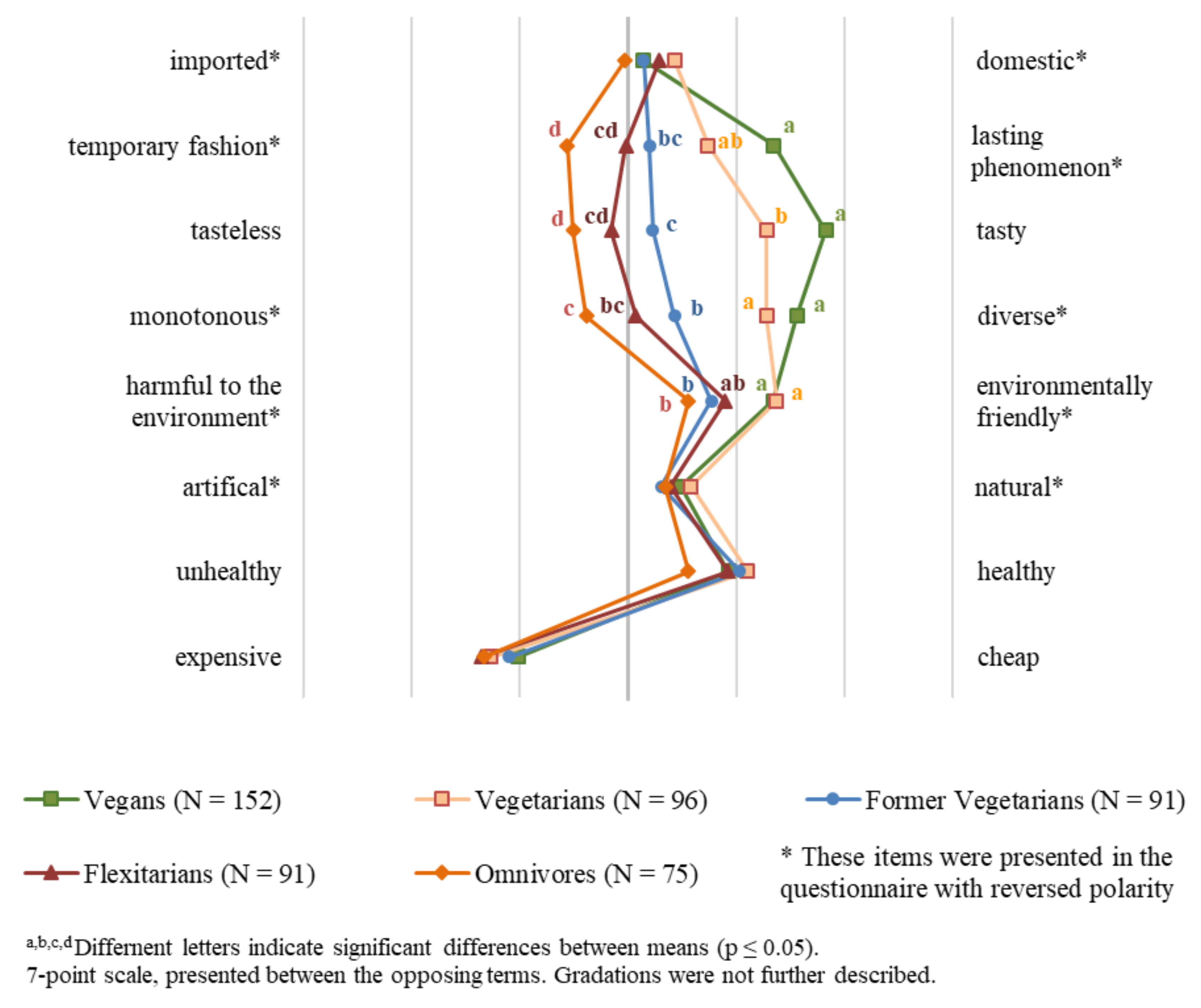 Sustainability 13 09794 g001