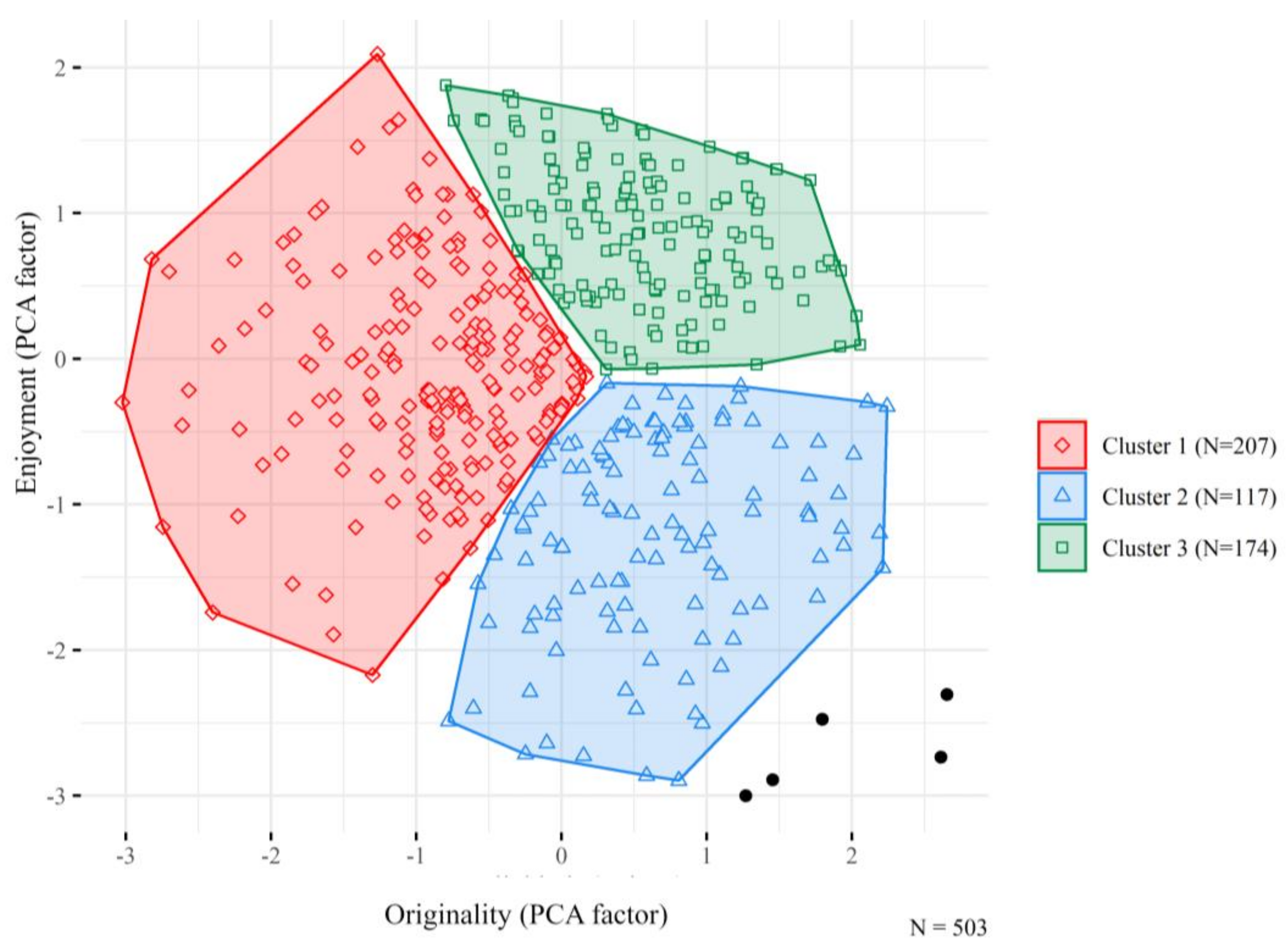 Sustainability 13 09794 g003