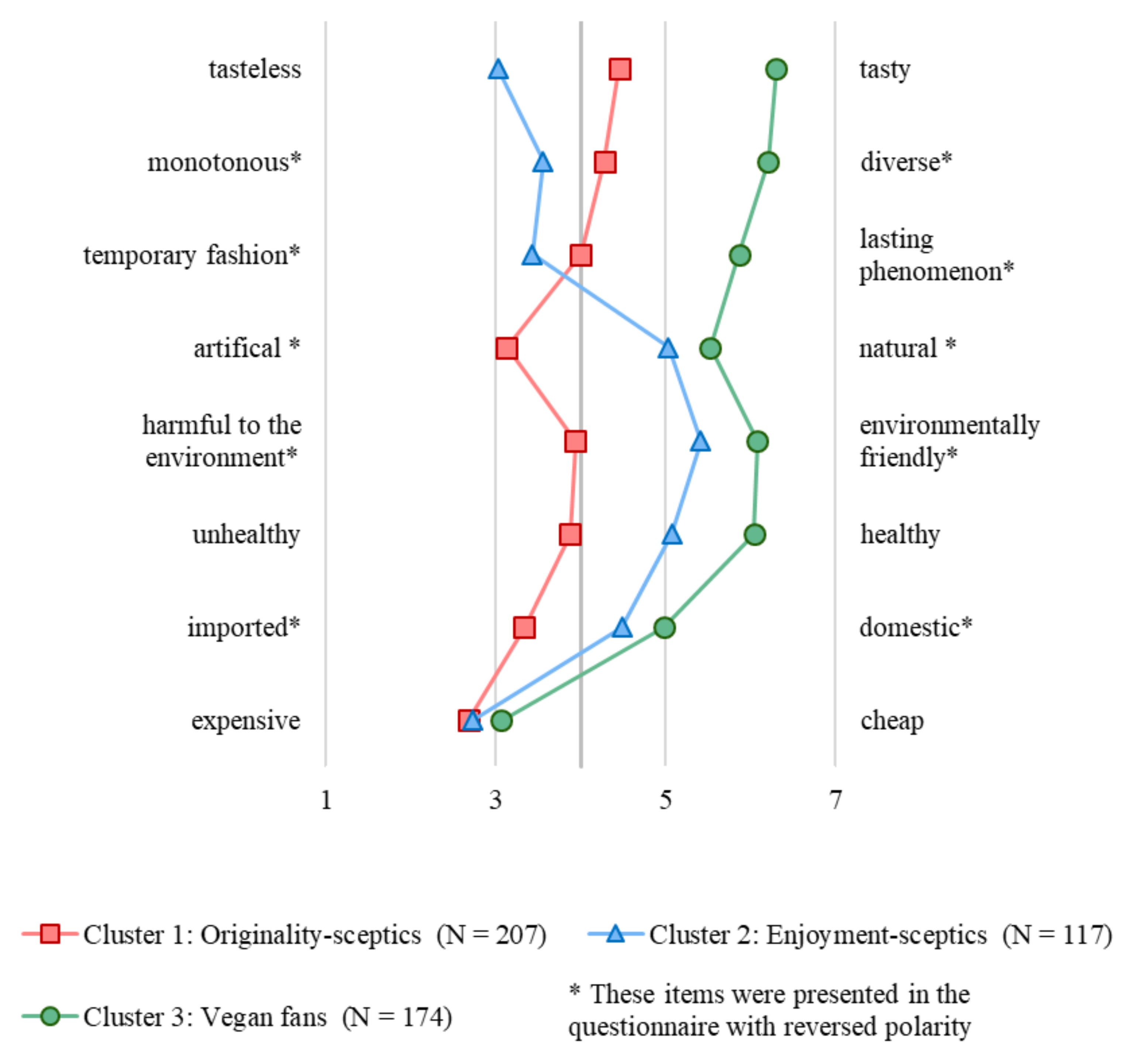 Sustainability 13 09794 g004