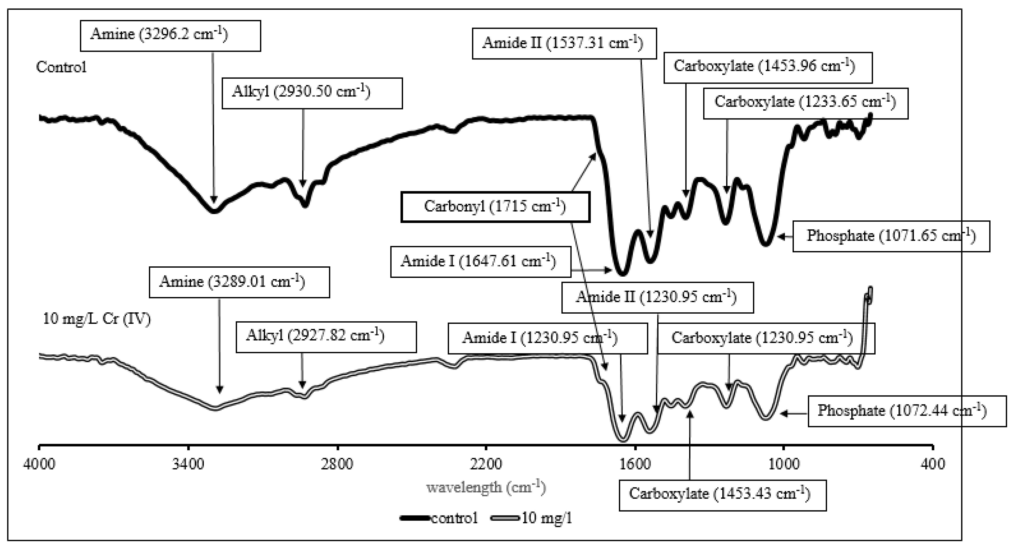 Sustainability 13 09797 g006
