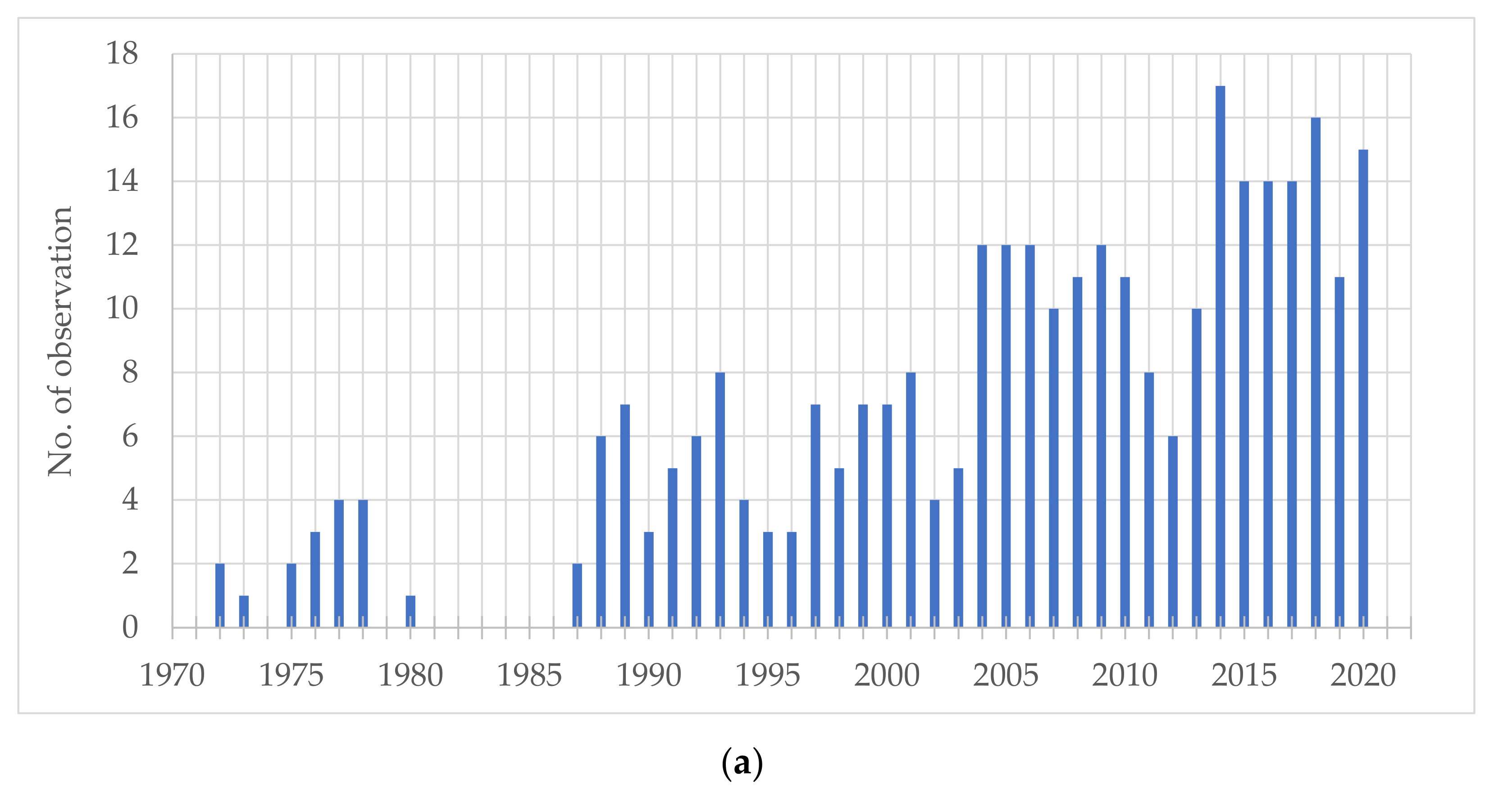 Sustainability 13 09798 g005a 550