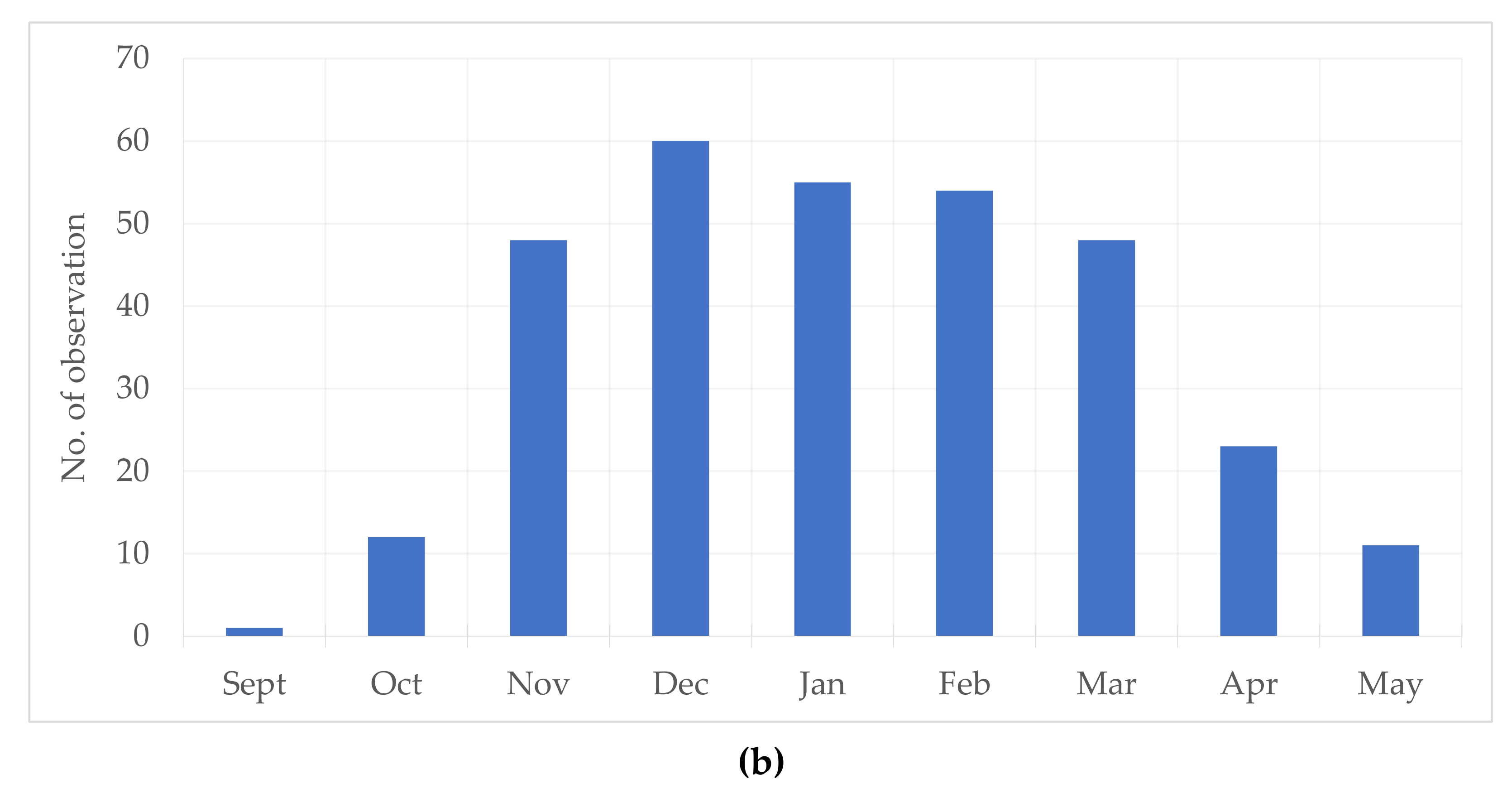 Sustainability 13 09798 g005b 550