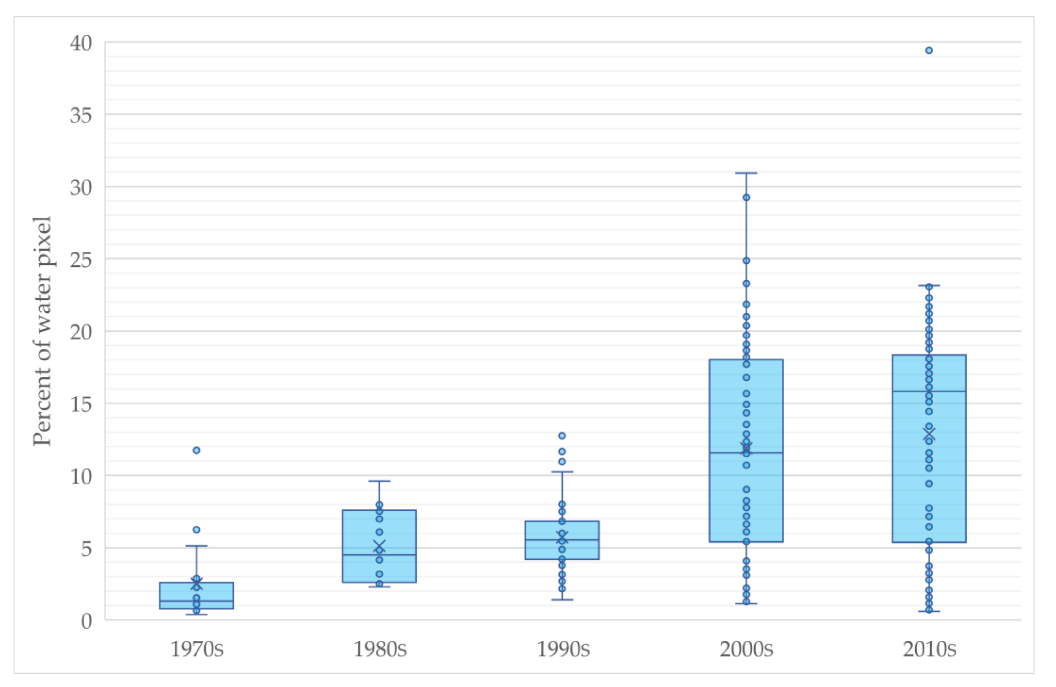 Sustainability 13 09798 g007 550