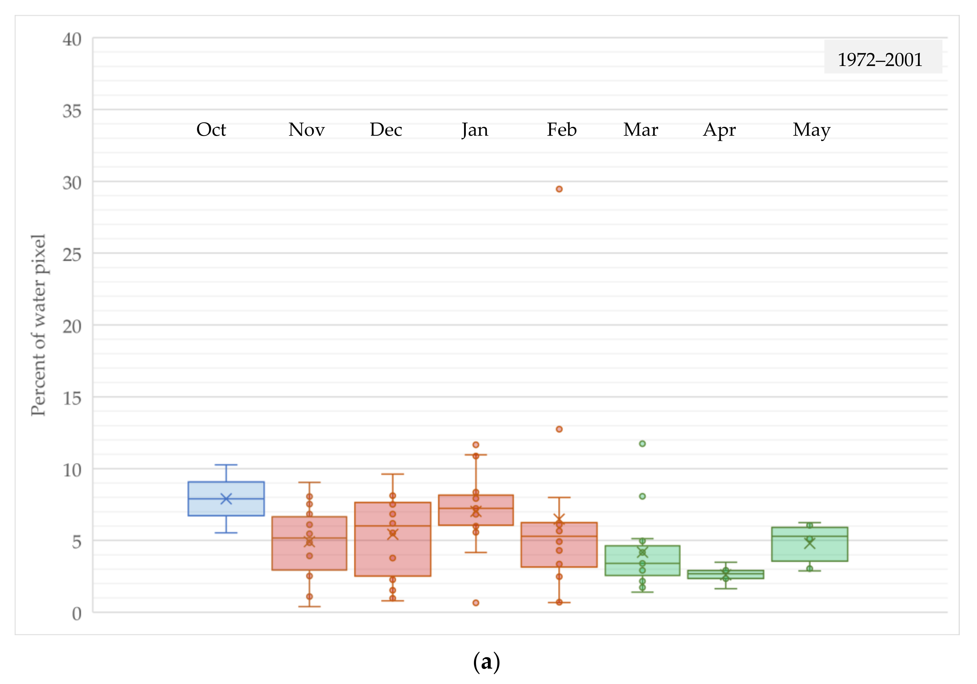 Sustainability 13 09798 g010a 550
