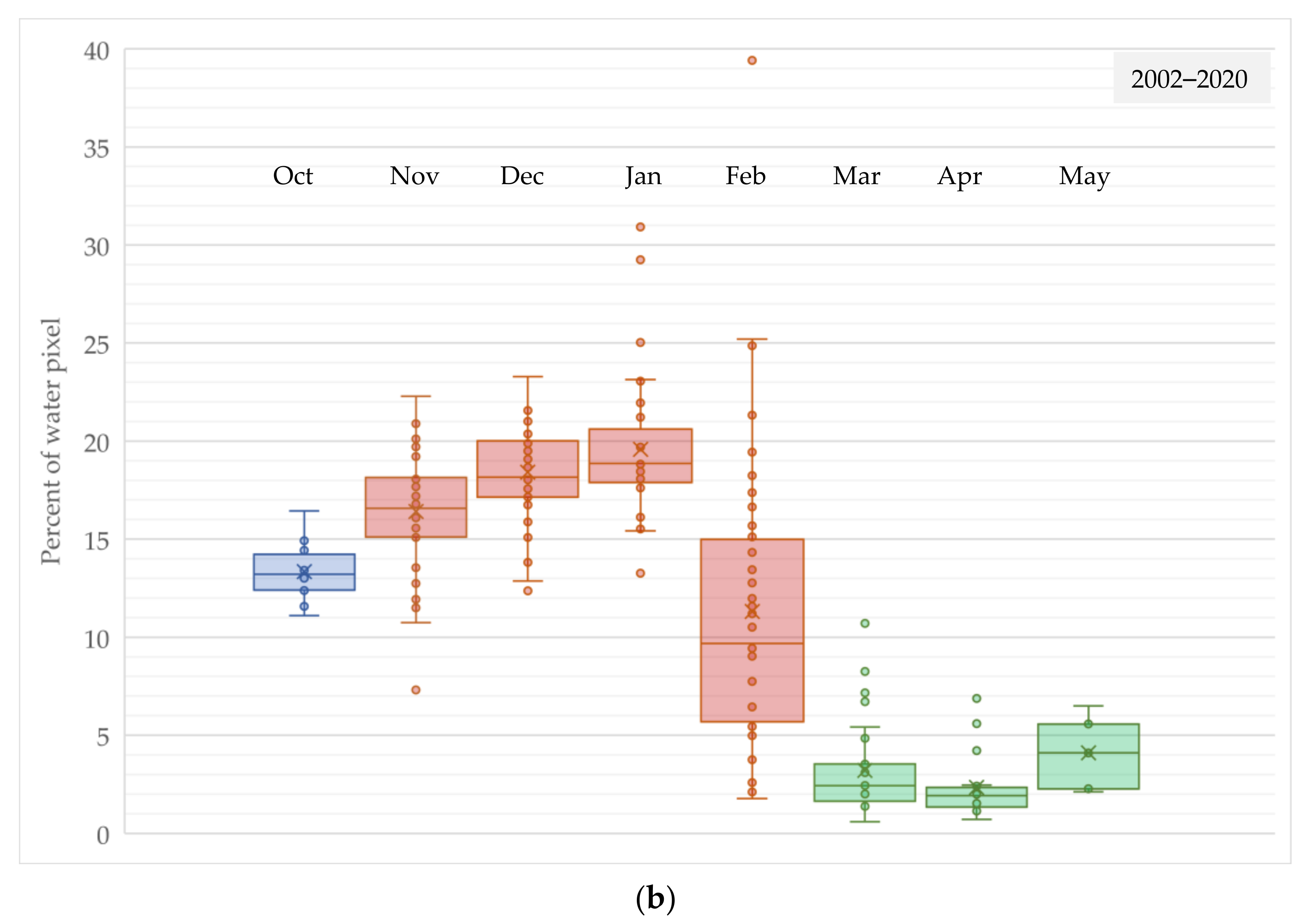 Sustainability 13 09798 g010b 550