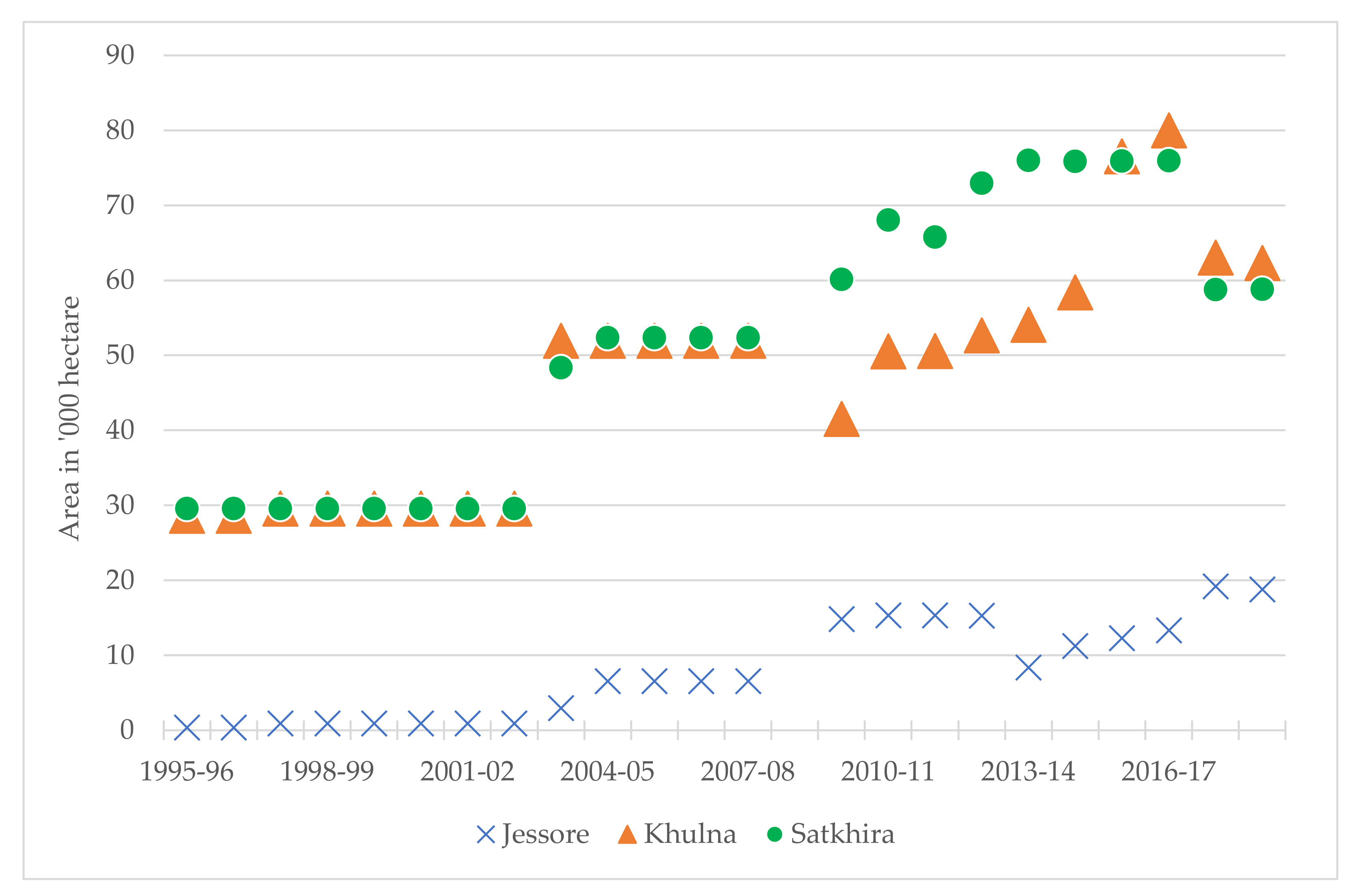 Sustainability 13 09798 g013 550