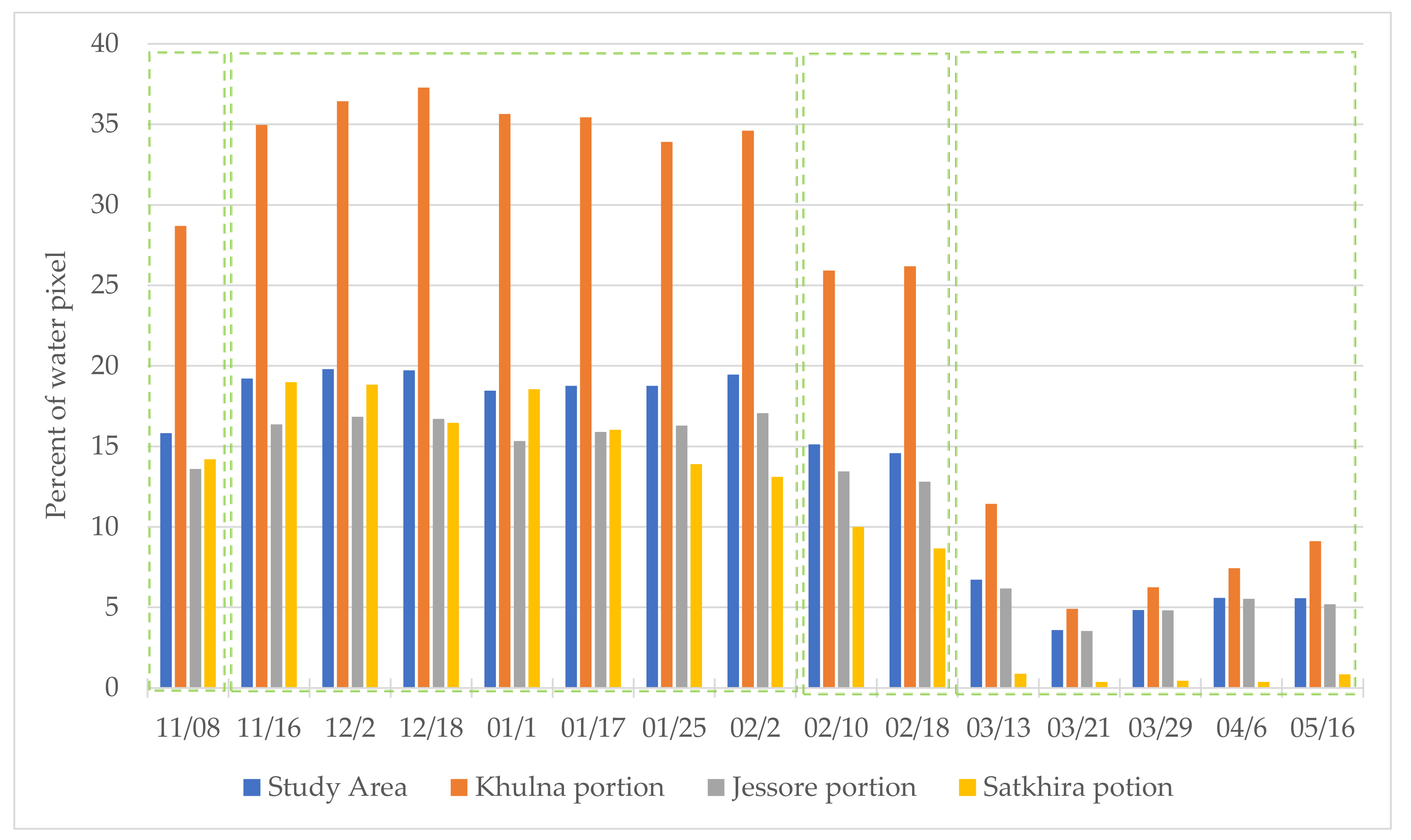 Sustainability 13 09798 g0a2 550