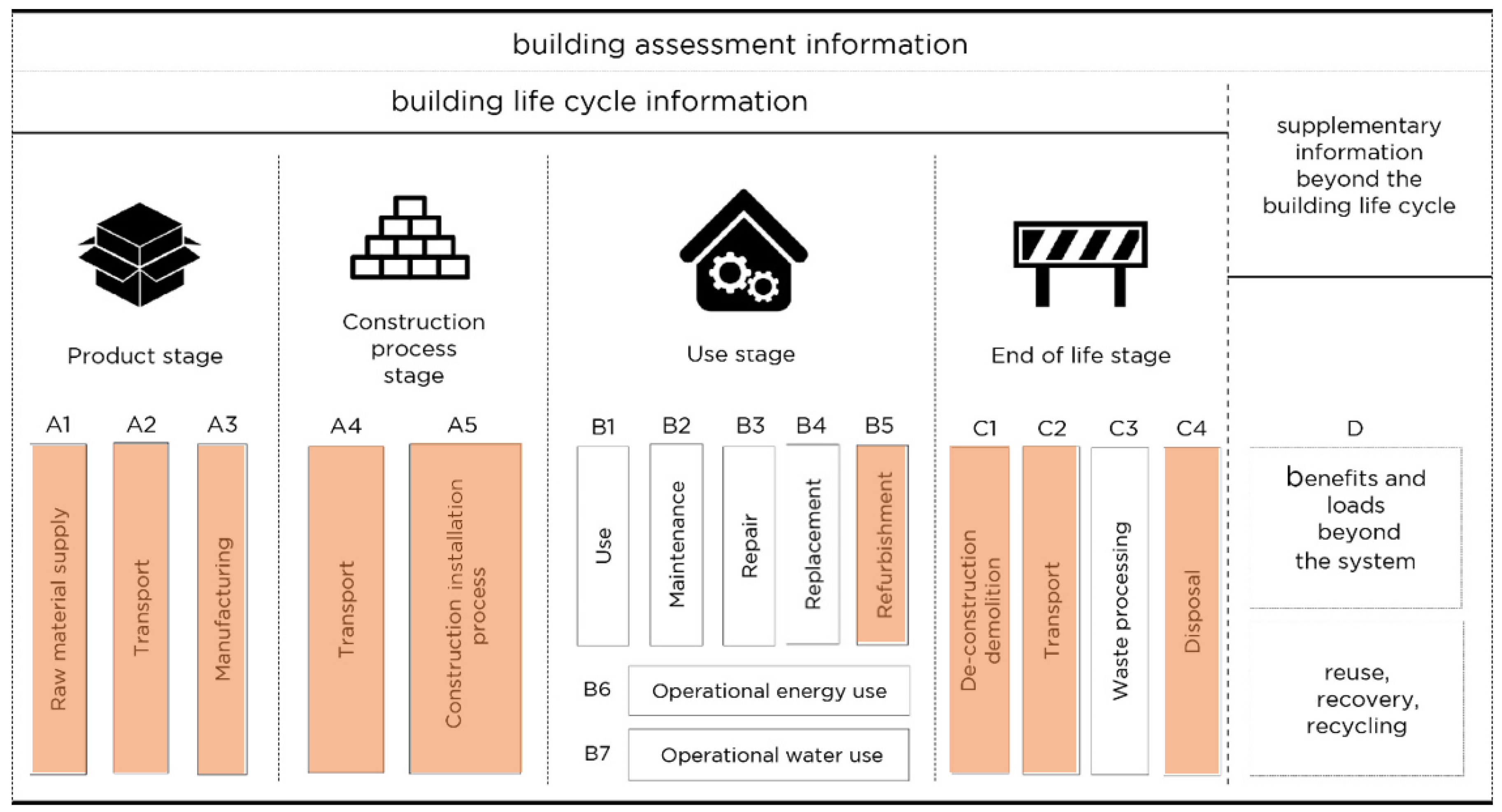 Sustainability 13 09800 g006 550