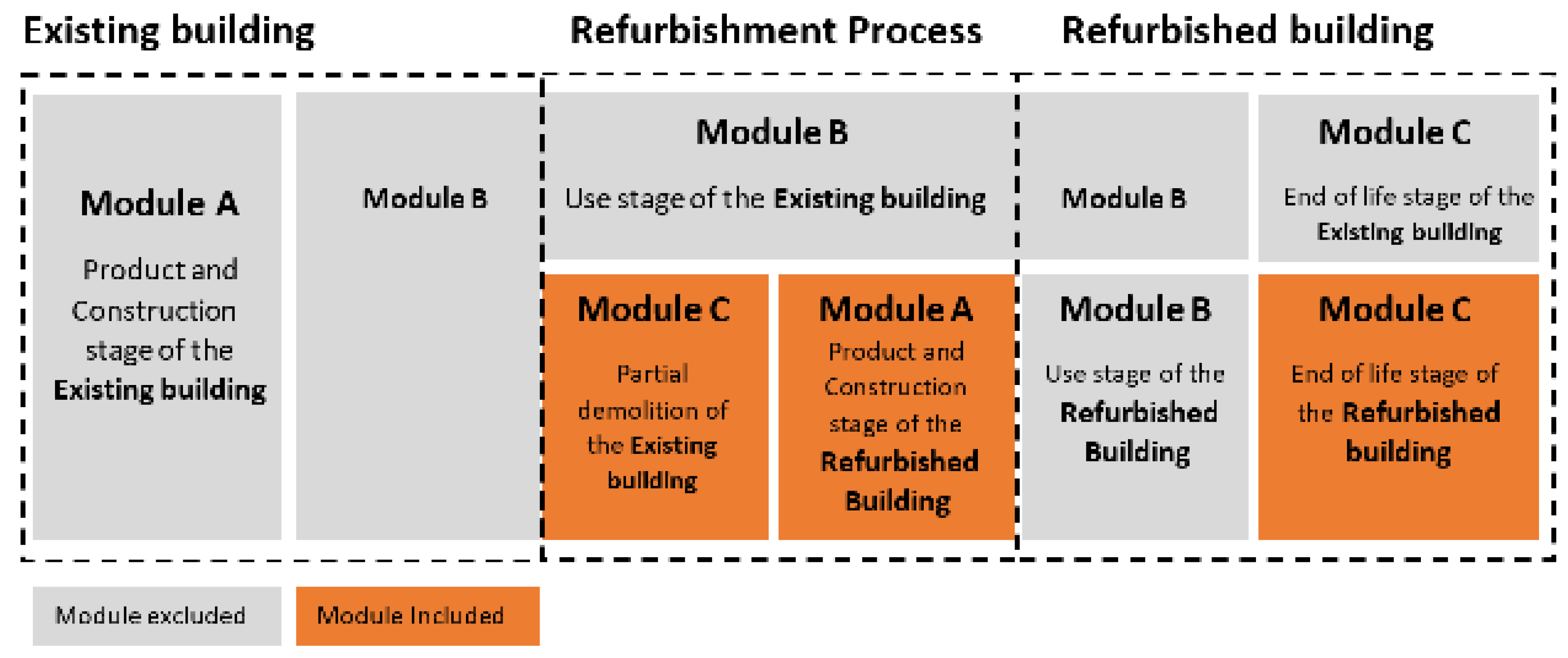 Sustainability 13 09800 g007 550