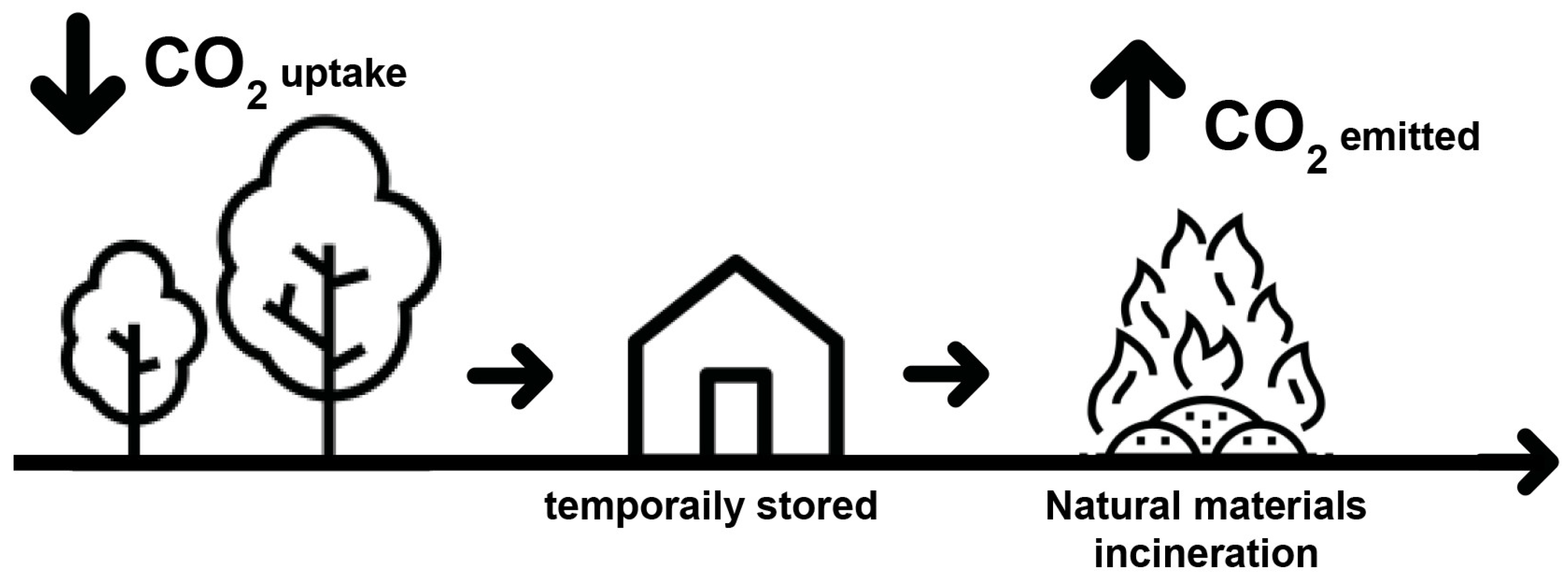 Sustainability 13 09800 g009 550