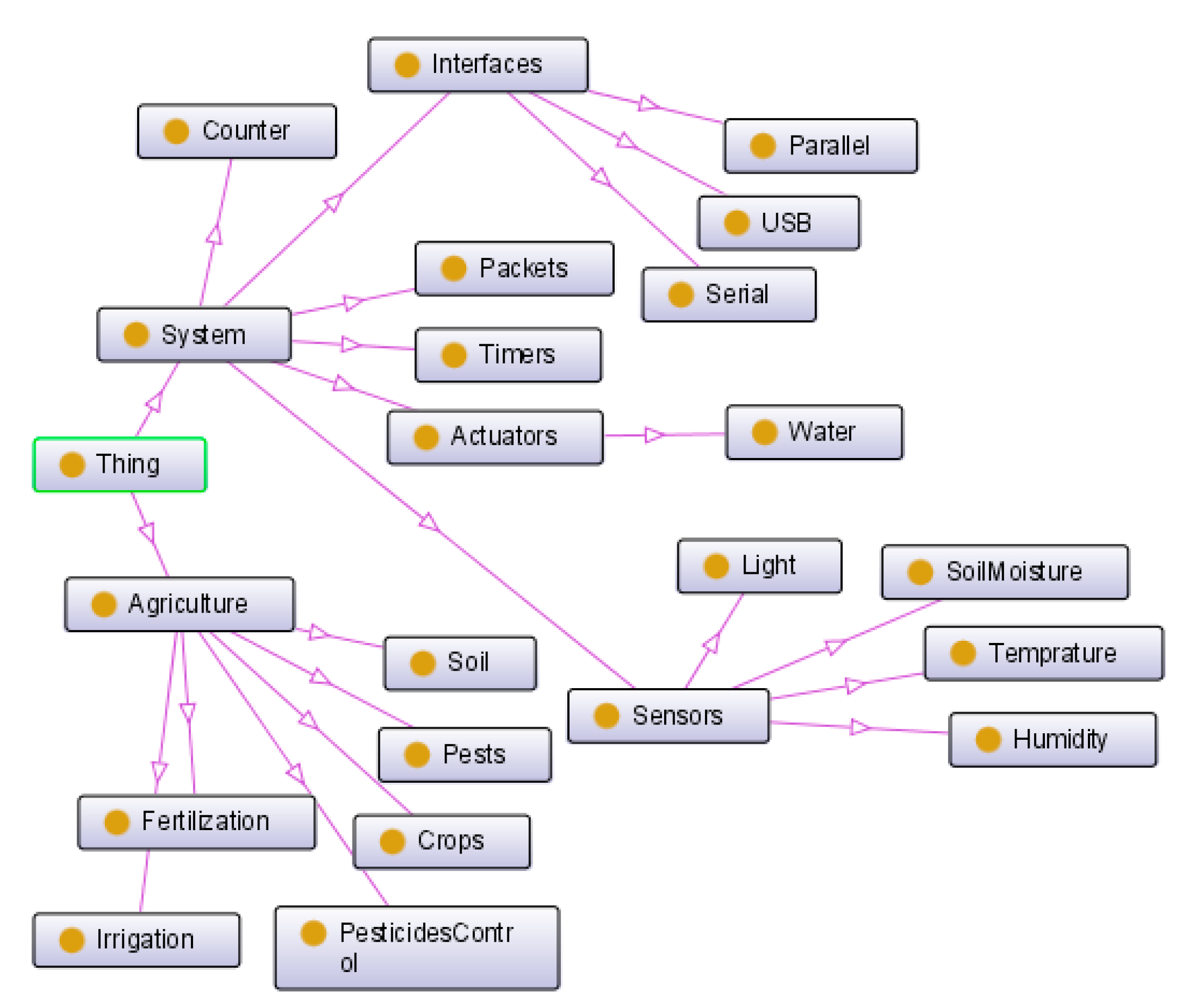 Sustainability 13 09801 g002 550