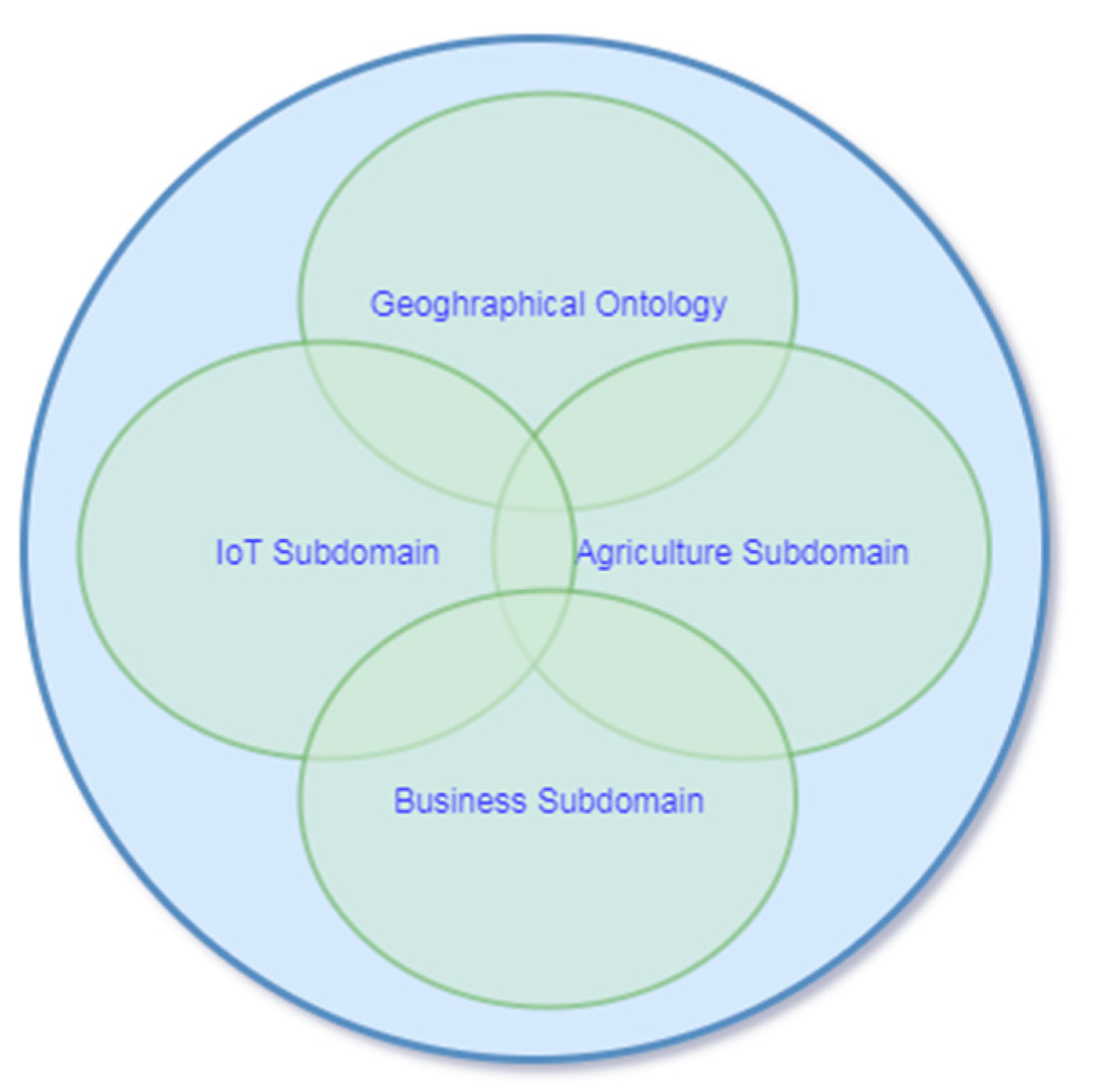 Sustainability 13 09801 g003 550