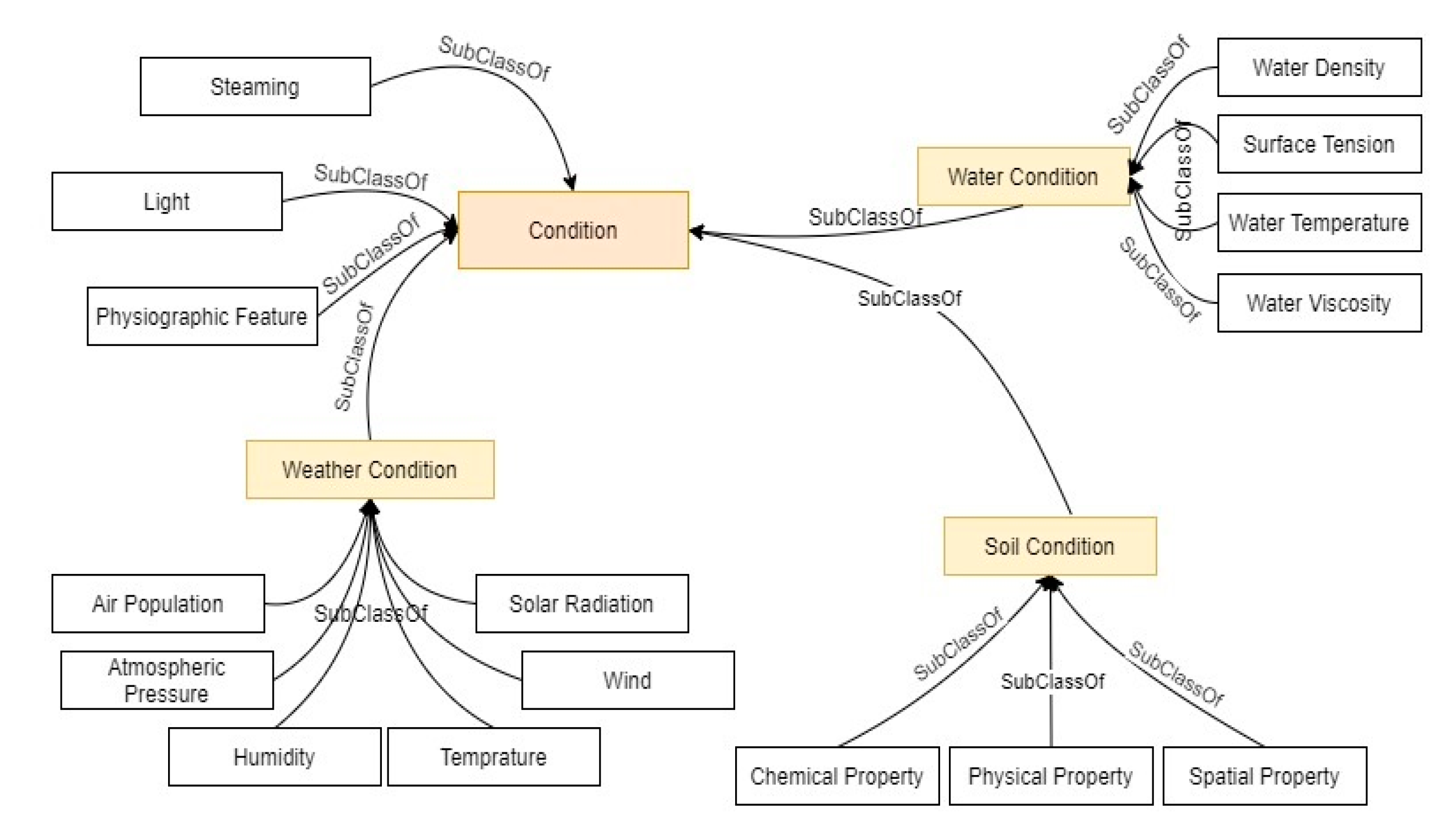 Sustainability 13 09801 g004 550