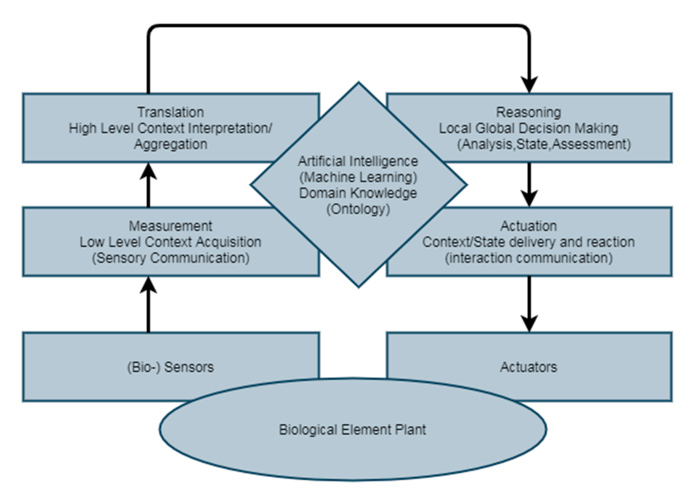 Sustainability 13 09801 g005 550