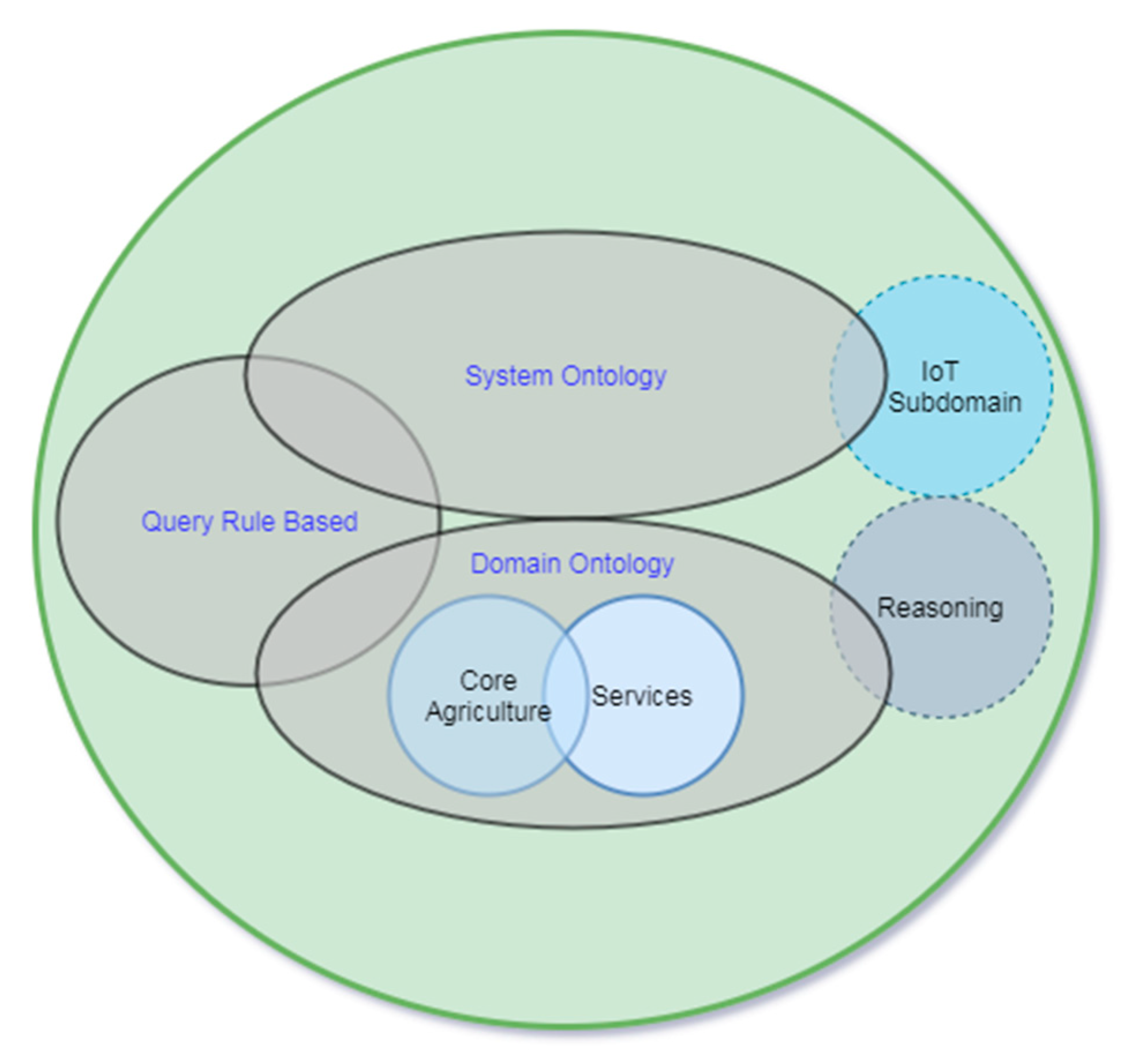 Sustainability 13 09801 g006 550