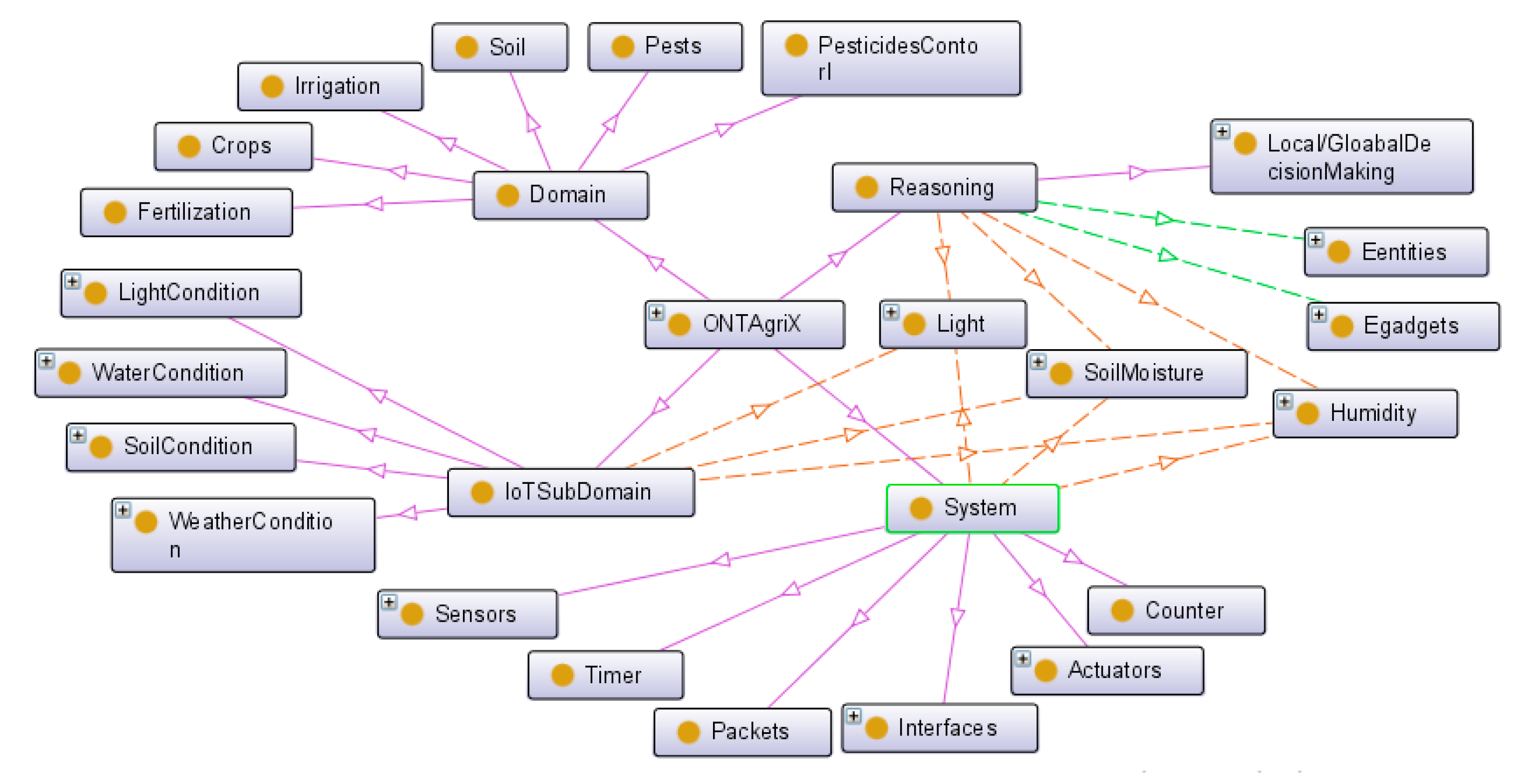 Sustainability 13 09801 g007 550