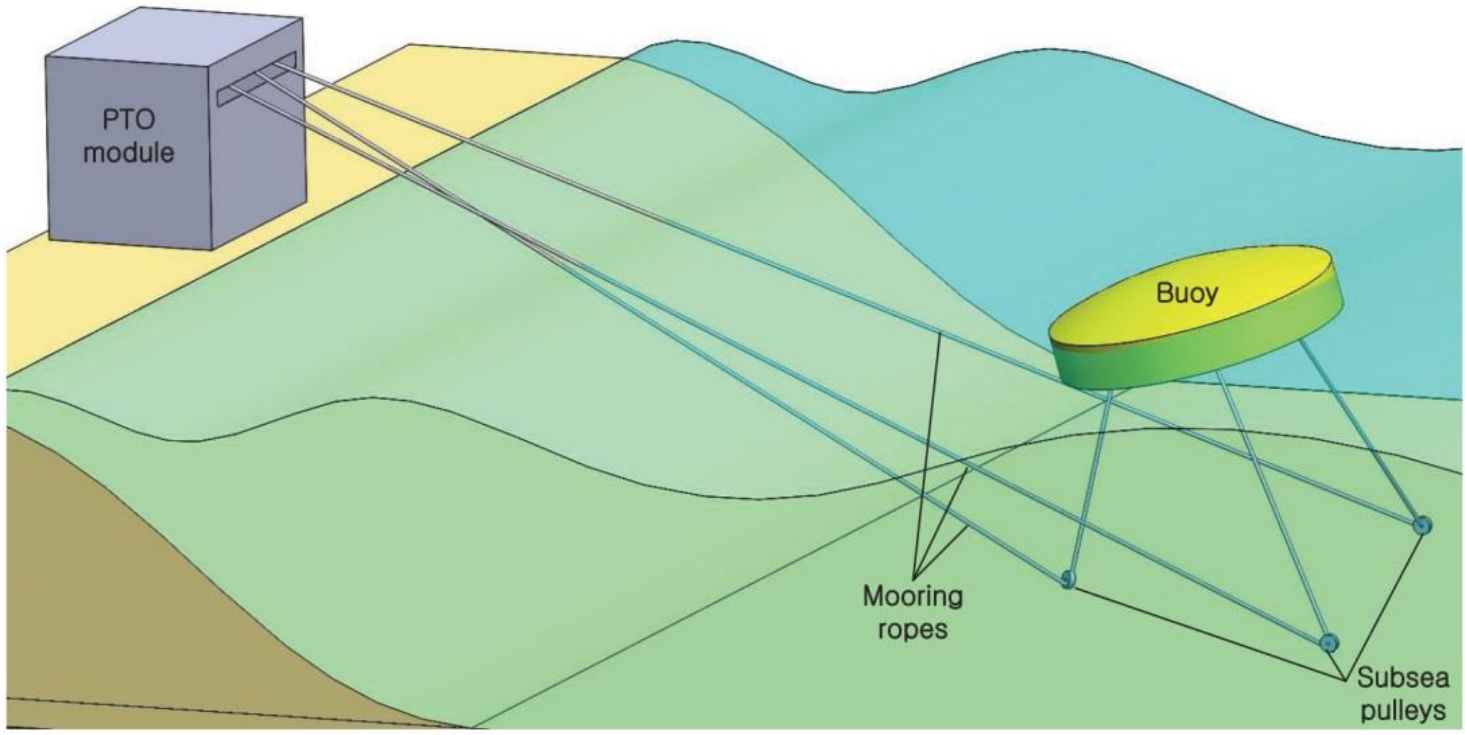Draw the shear diagram for the beam. 7.93