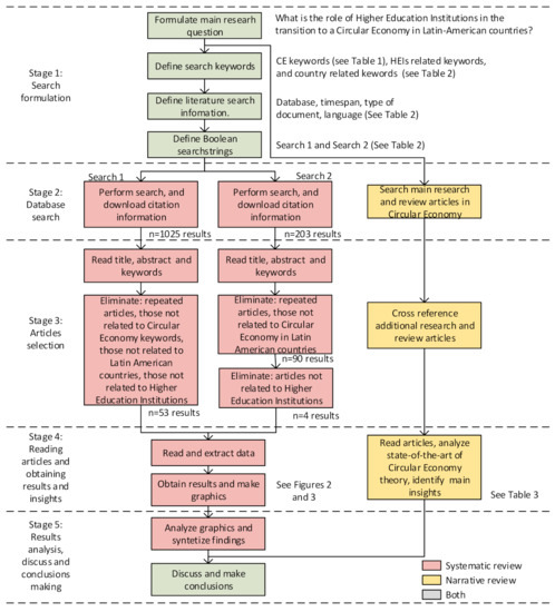 Notes on the Contributors, Latin American Research Review