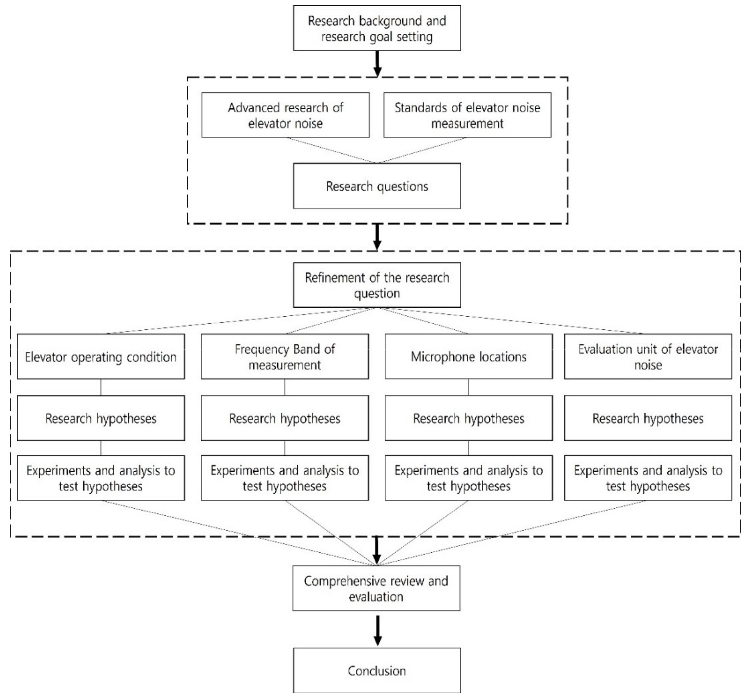 Sustainability 13 09806 g001
