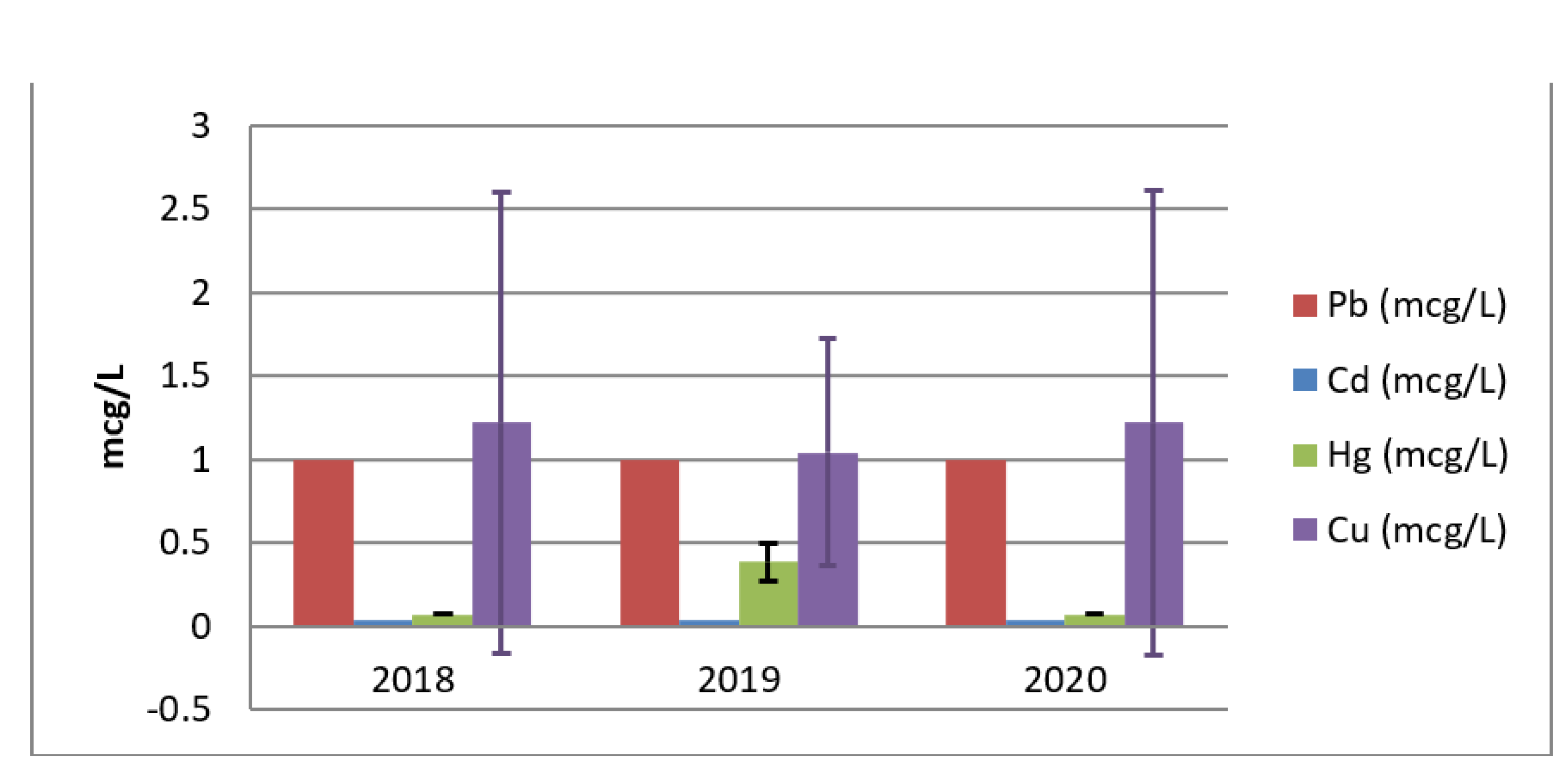 Sustainability 13 09809 sch001 550