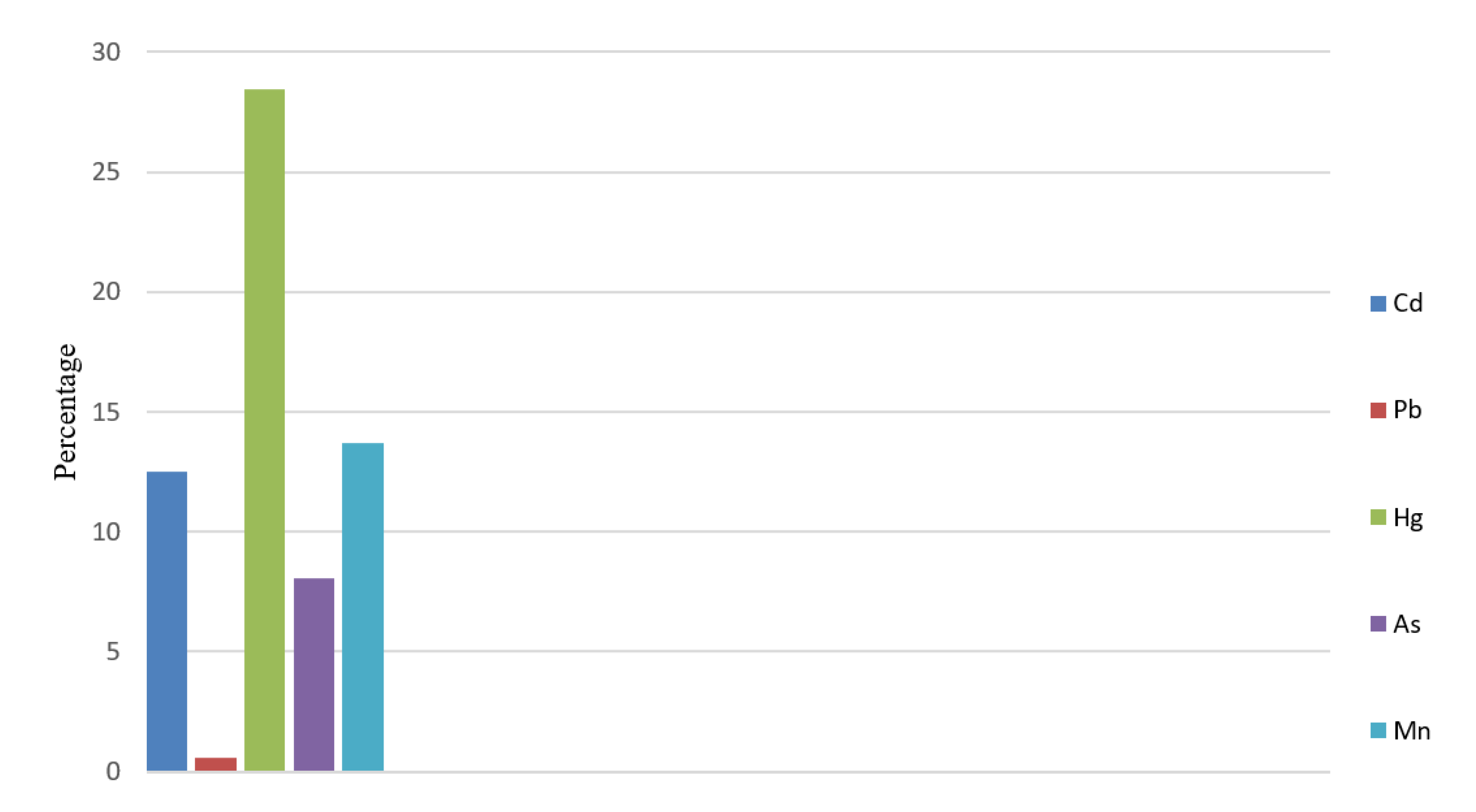 Sustainability 13 09809 sch002 550