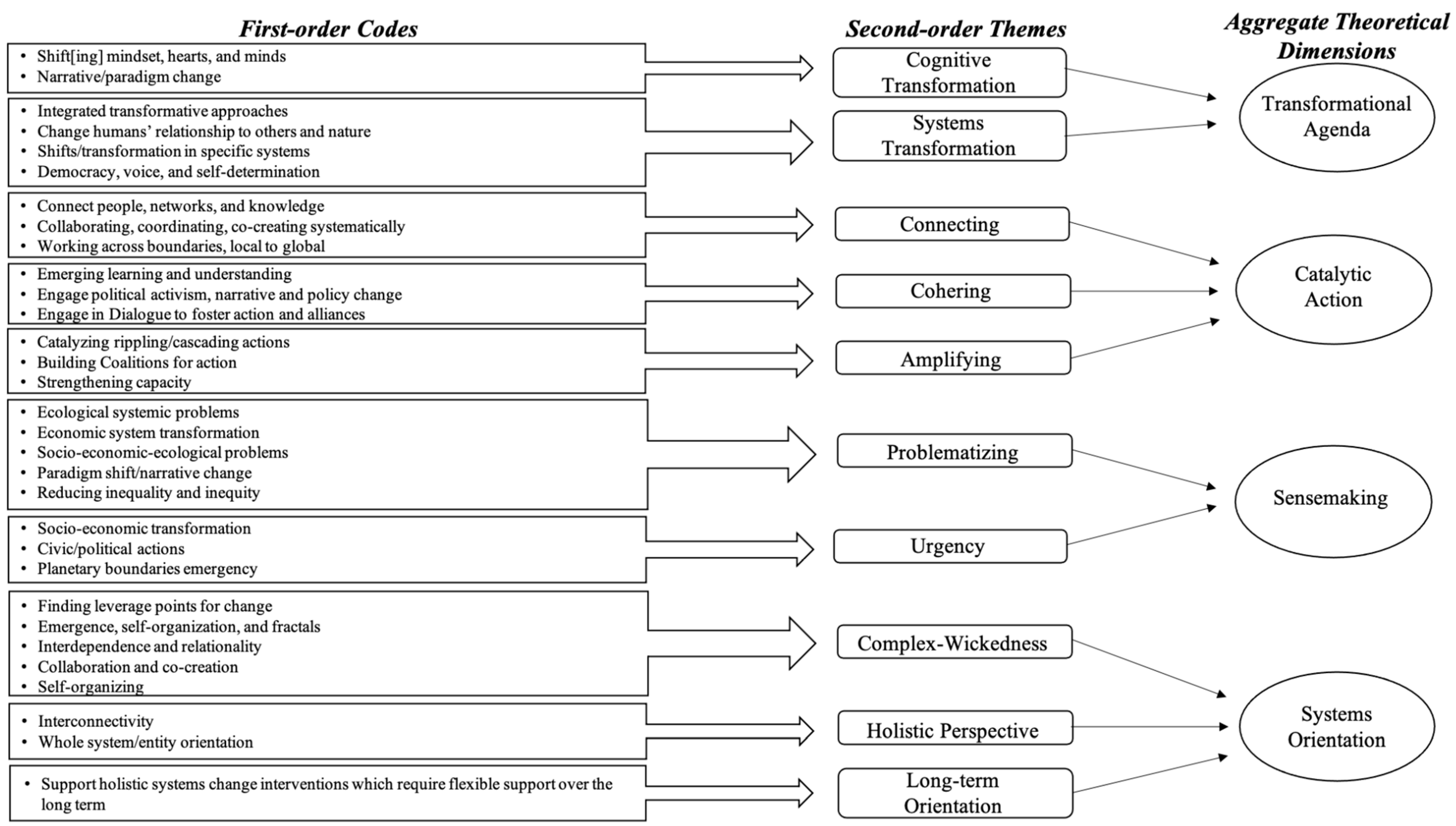 Sustainability 13 09813 g001 550