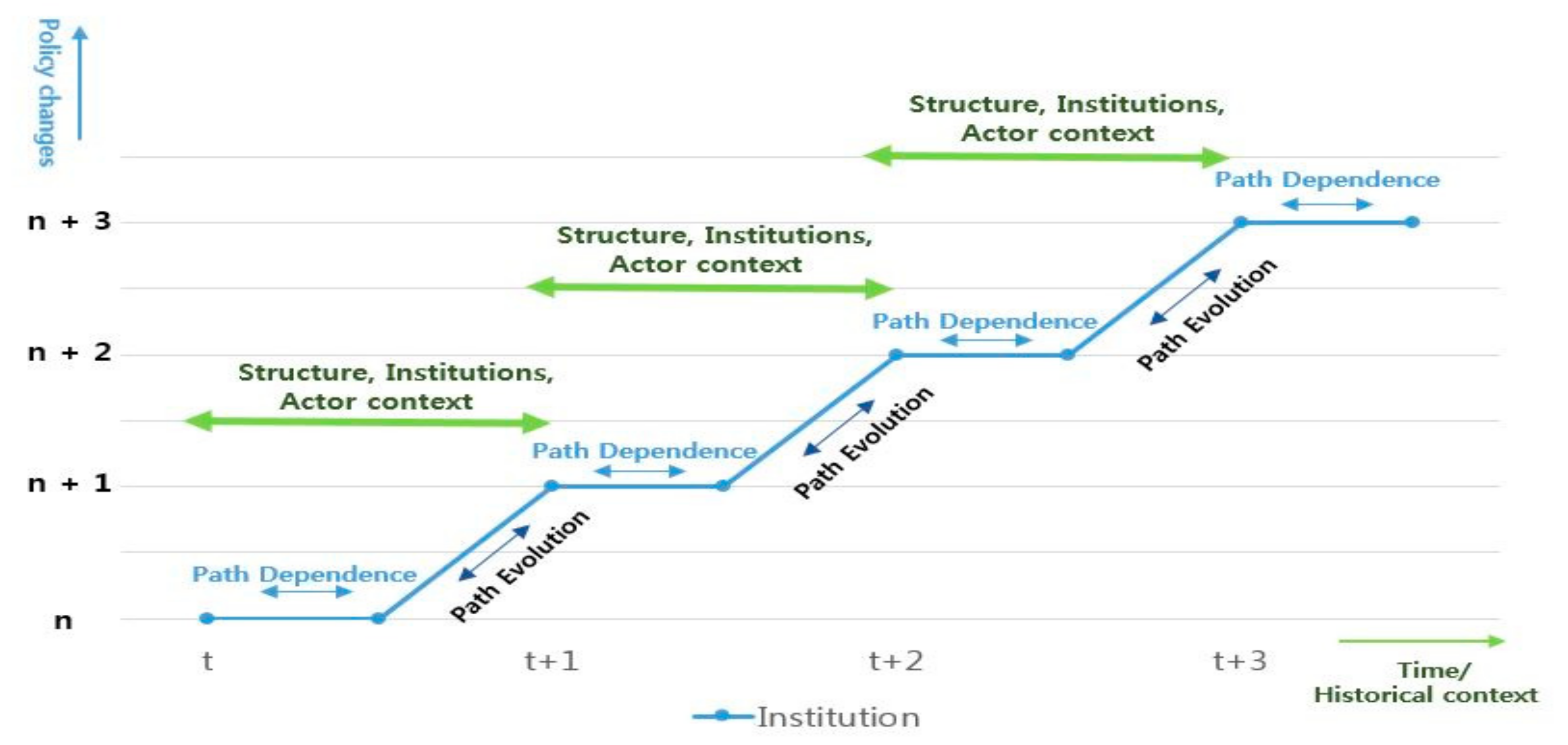 Sustainability 13 09814 g001 550