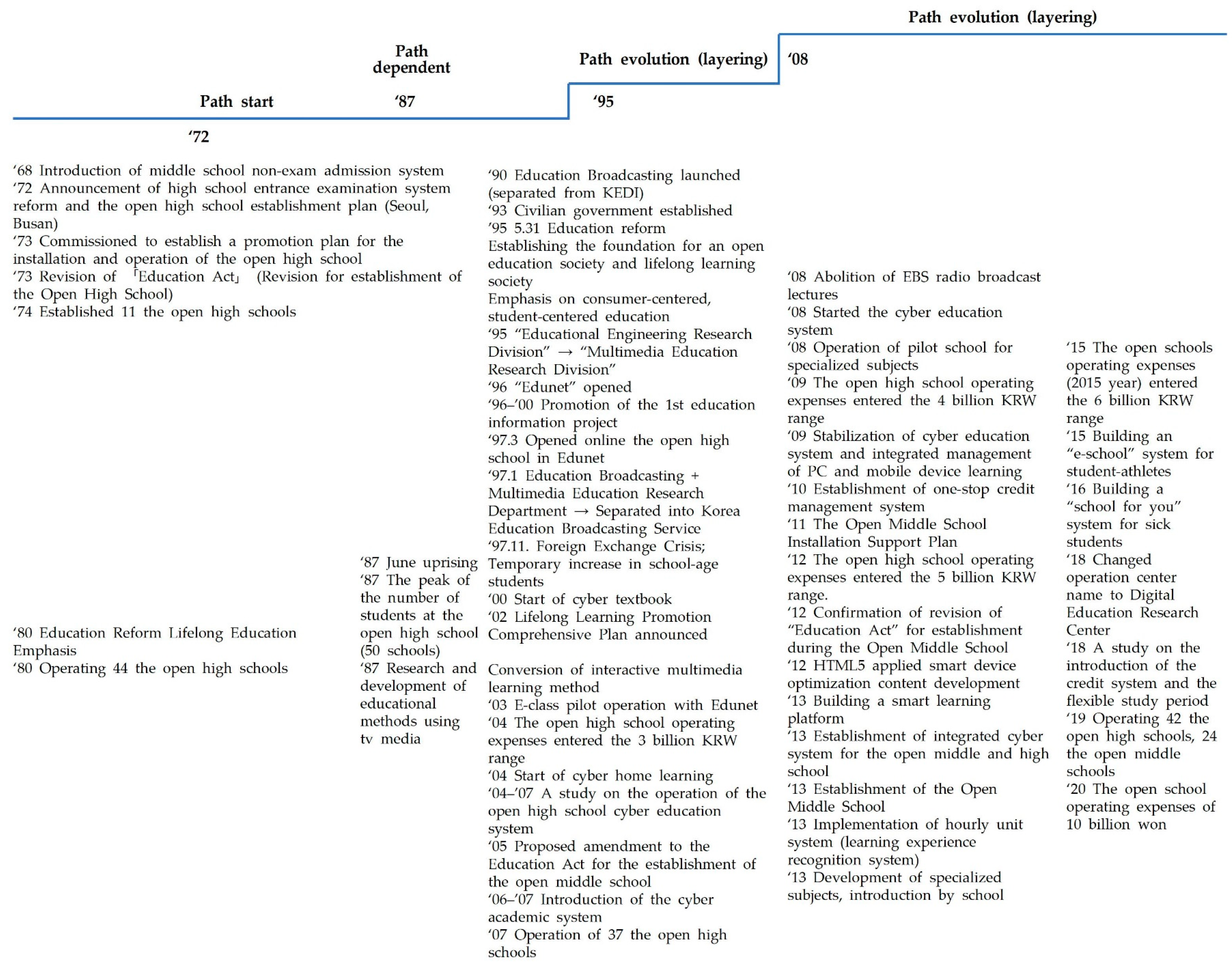 Sustainability 13 09814 g002a 550