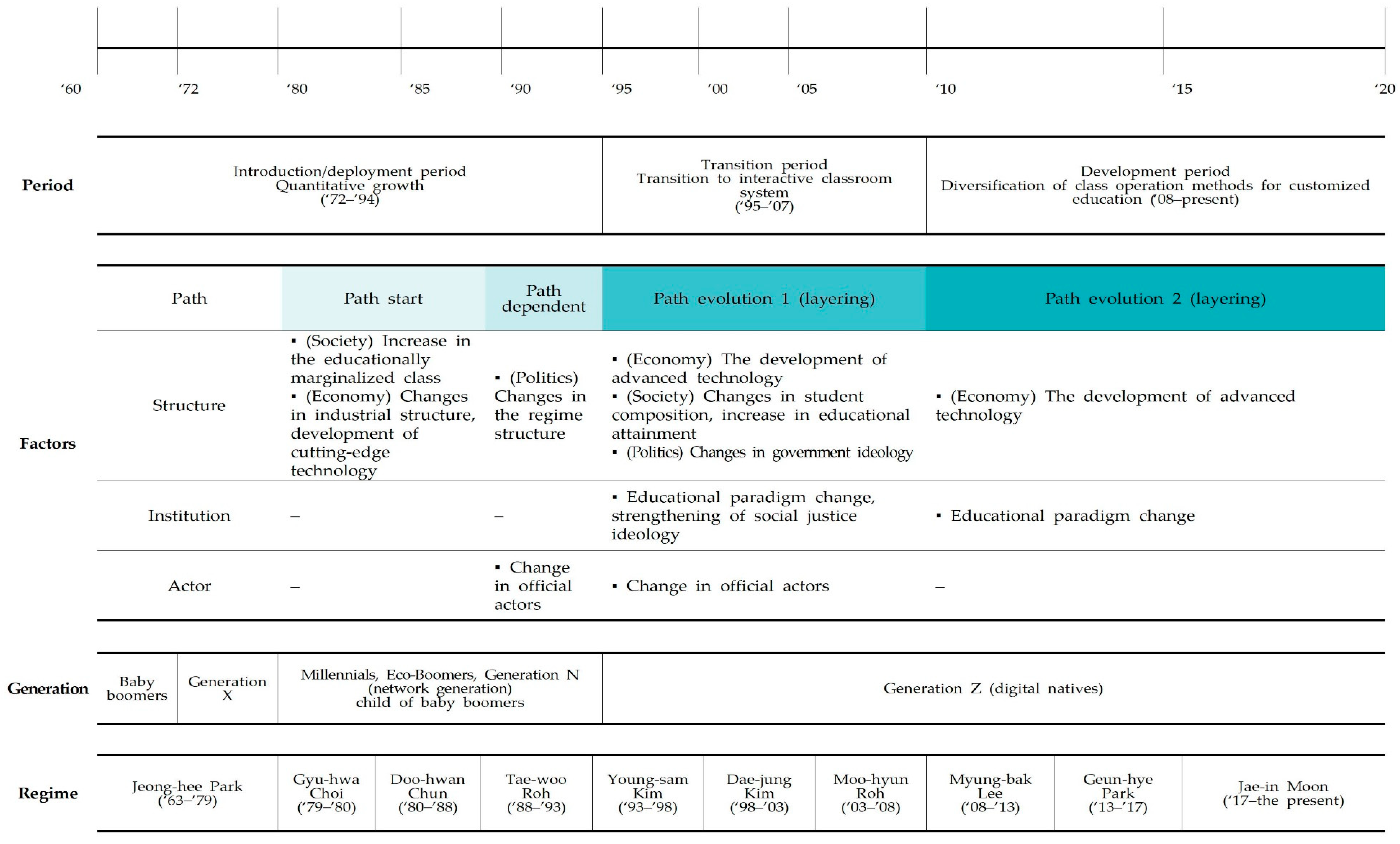 Sustainability 13 09814 g002b 550