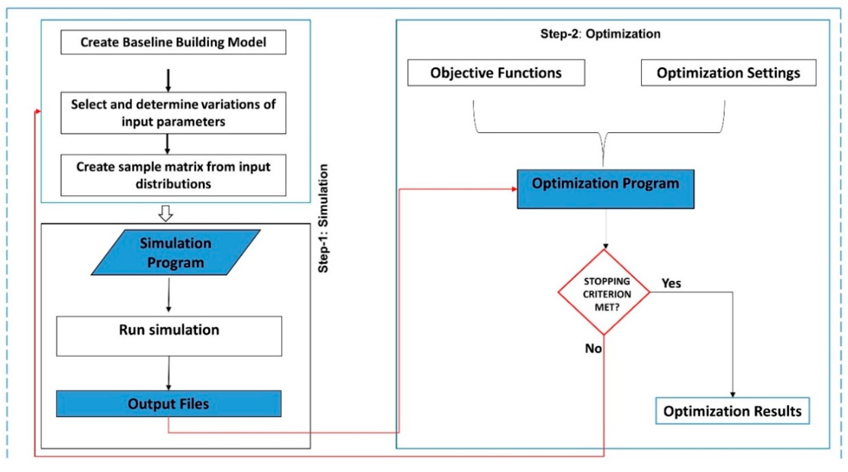 Sustainability 13 09815 g003 Sustainability 13 09815 g003