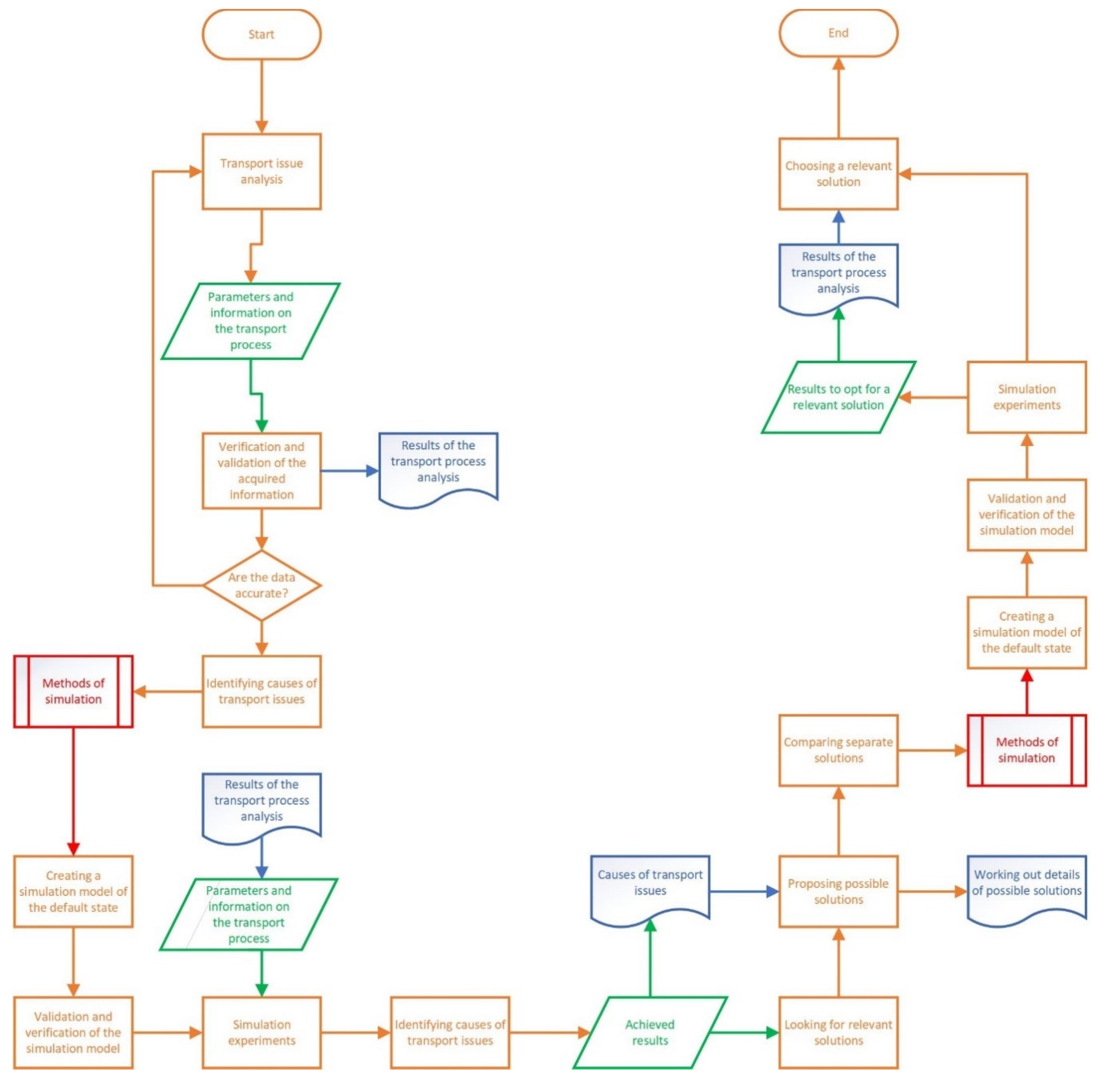 Sustainability 13 09816 g001 550