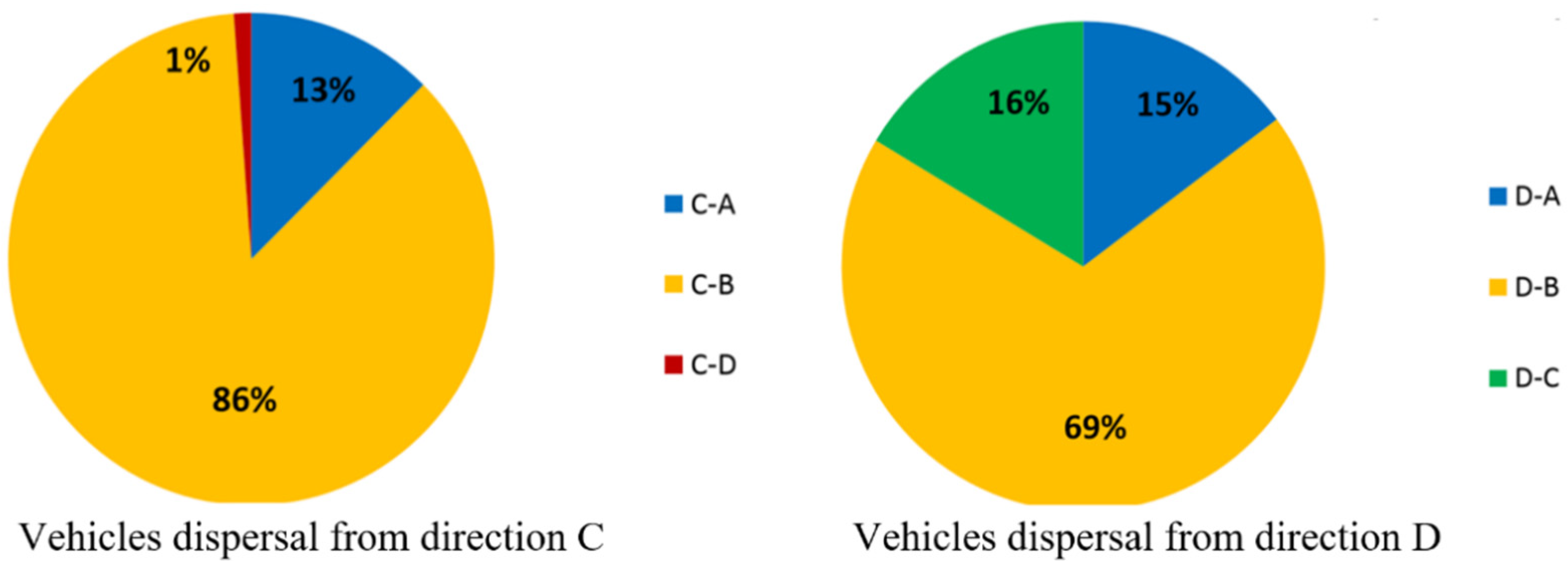 Sustainability 13 09816 g004 550