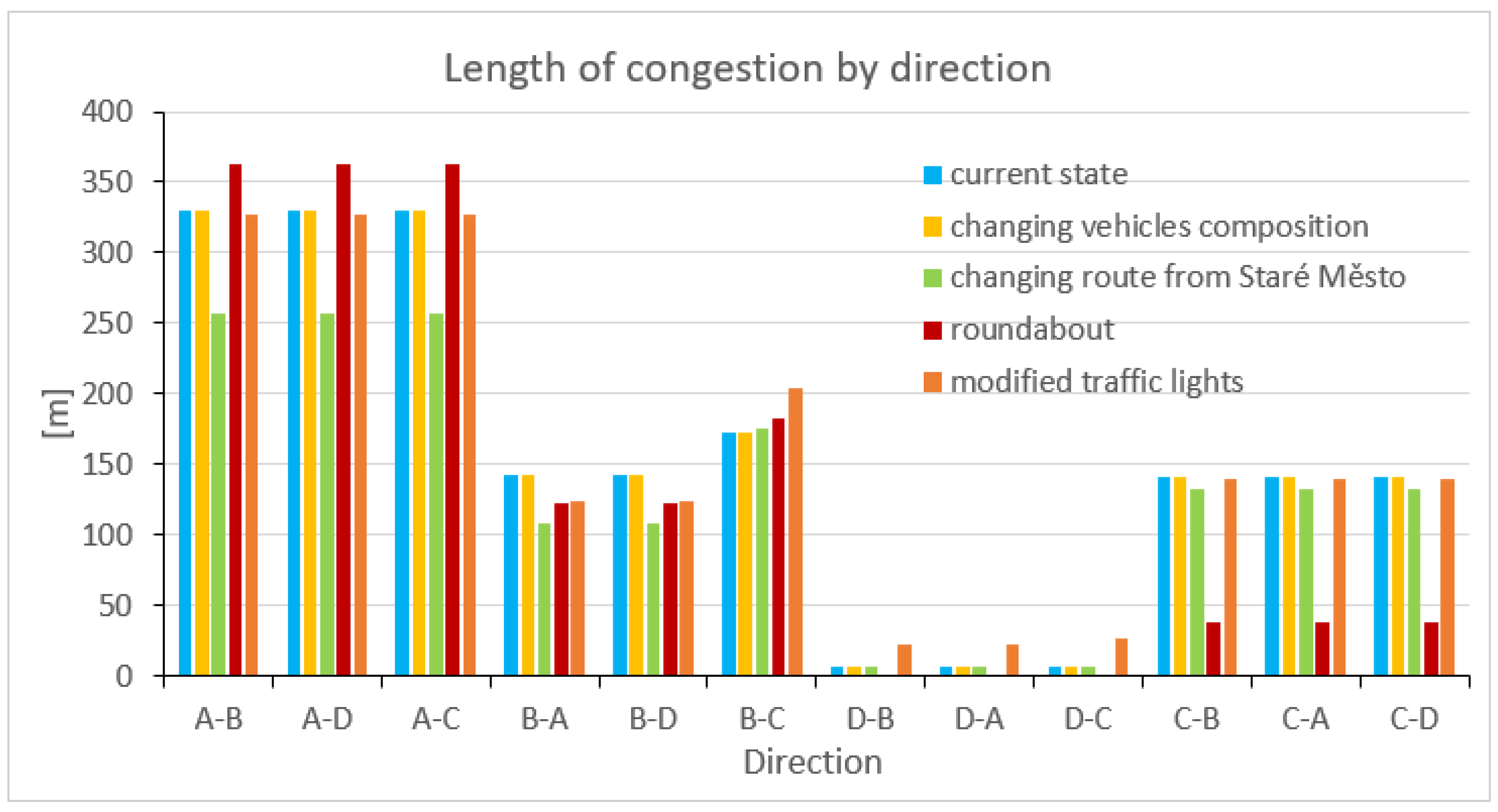 Sustainability 13 09816 g007 550