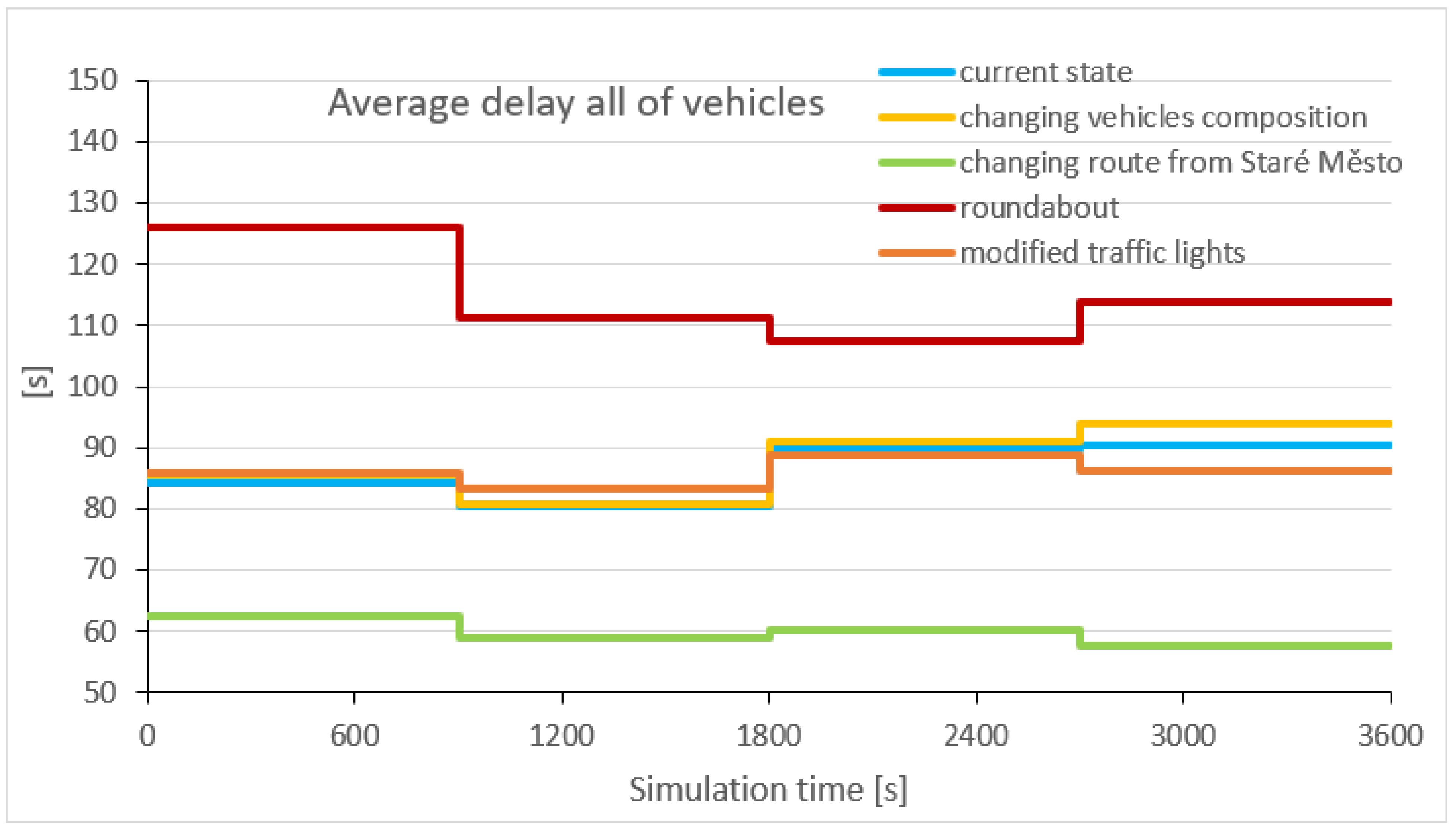 Sustainability 13 09816 g008 550