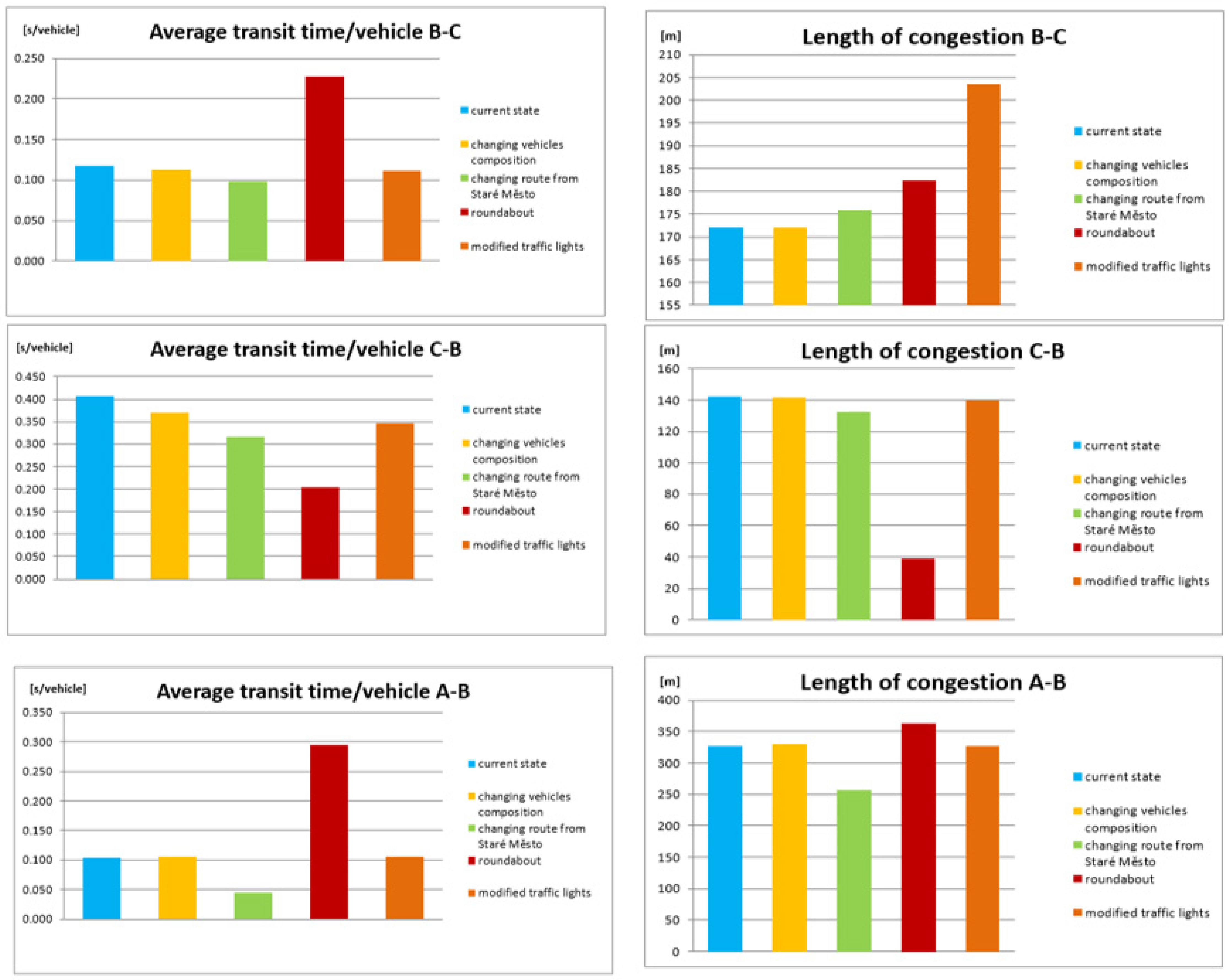 Sustainability 13 09816 g010 550