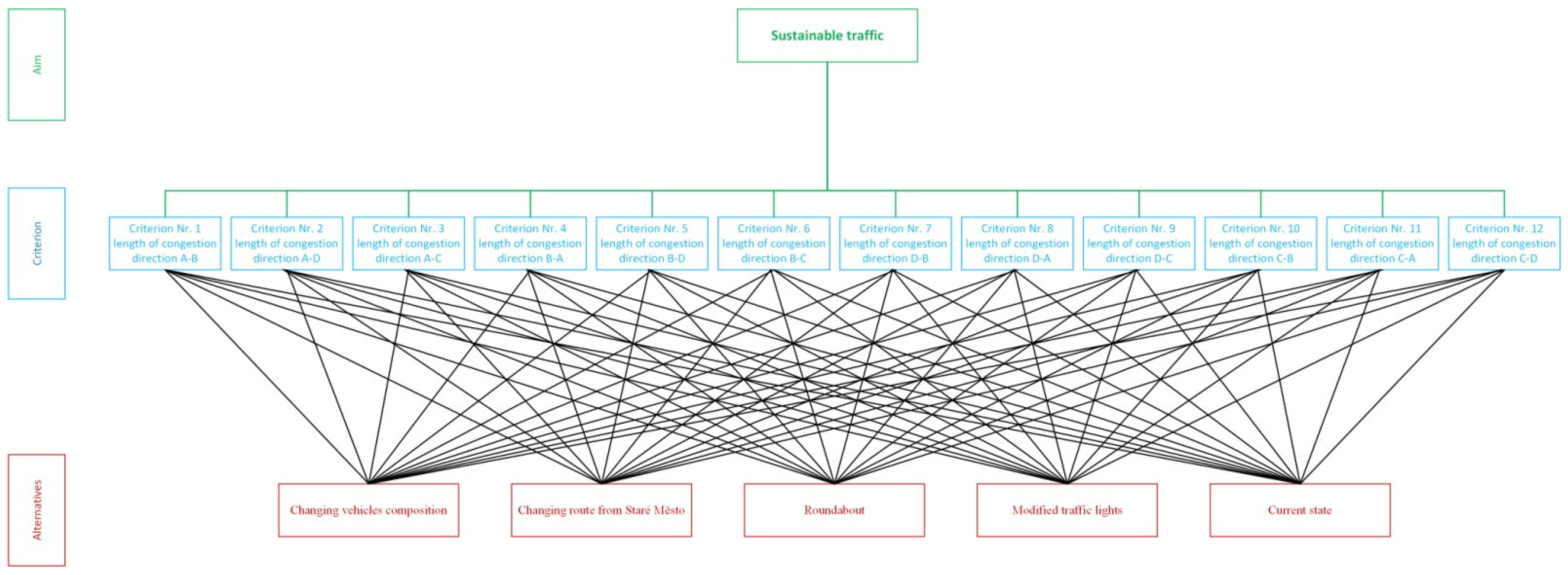 Sustainability 13 09816 g011 550