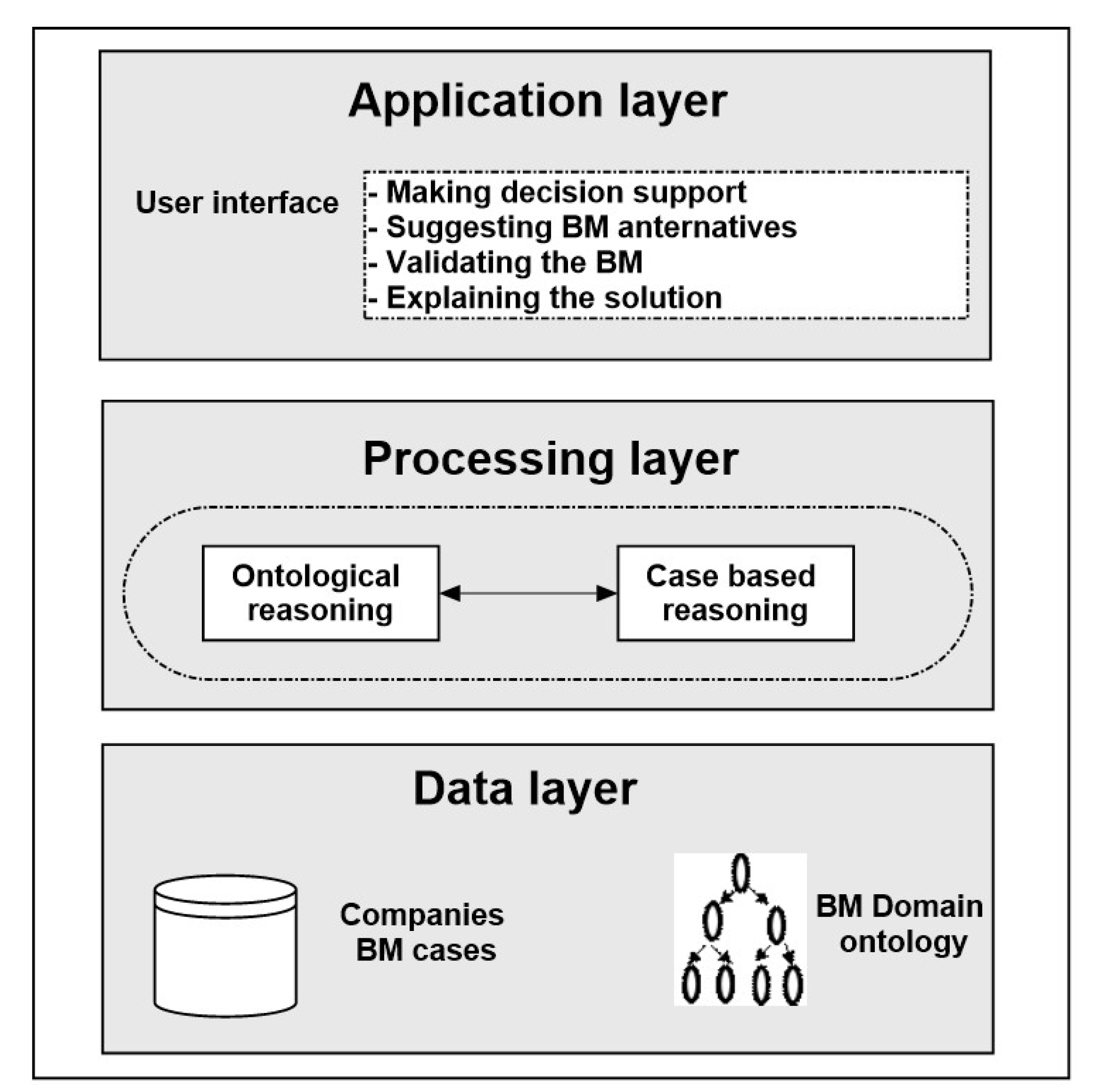 Sustainability 13 09819 g001